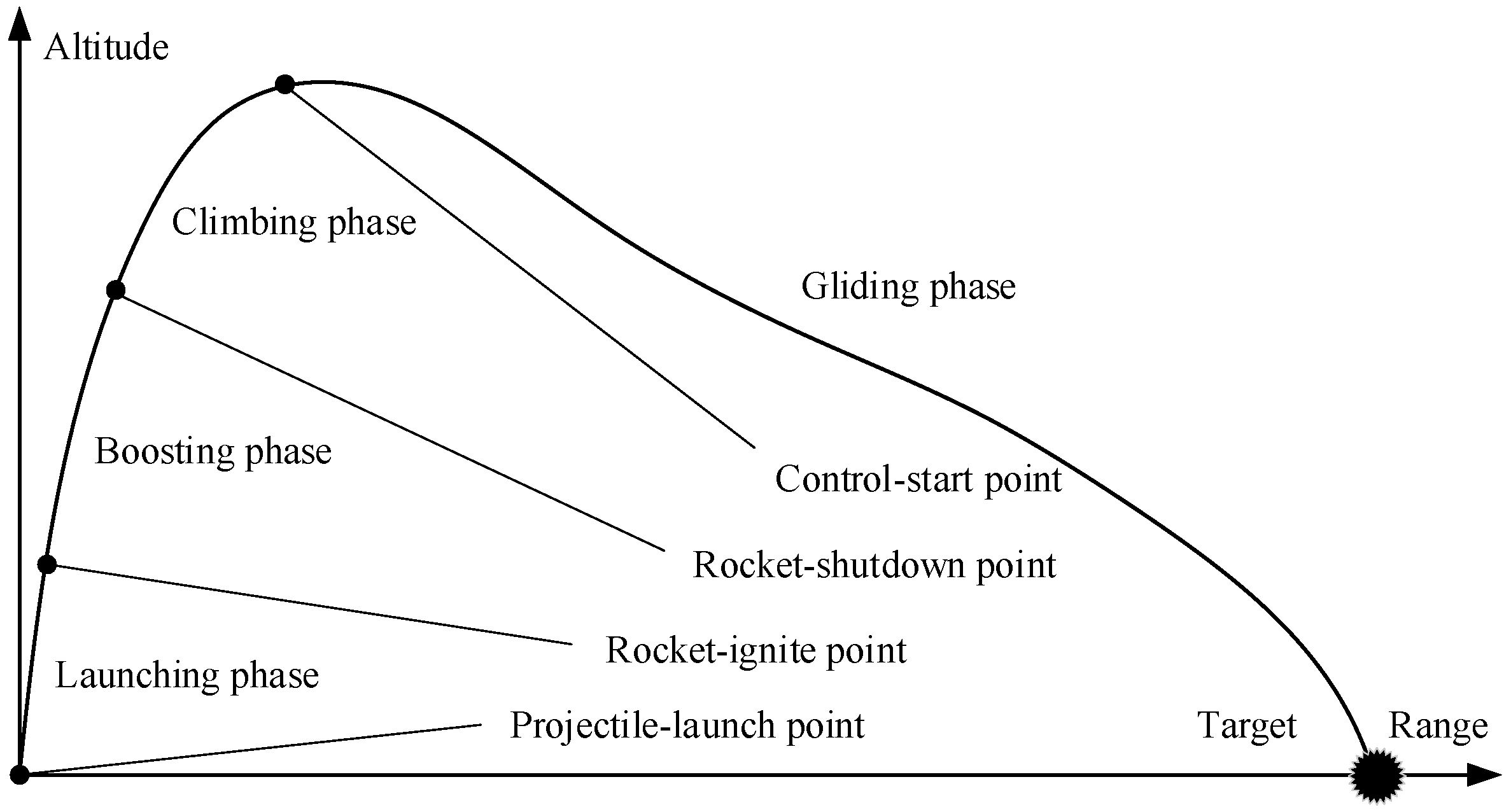 Preprints 106911 g003