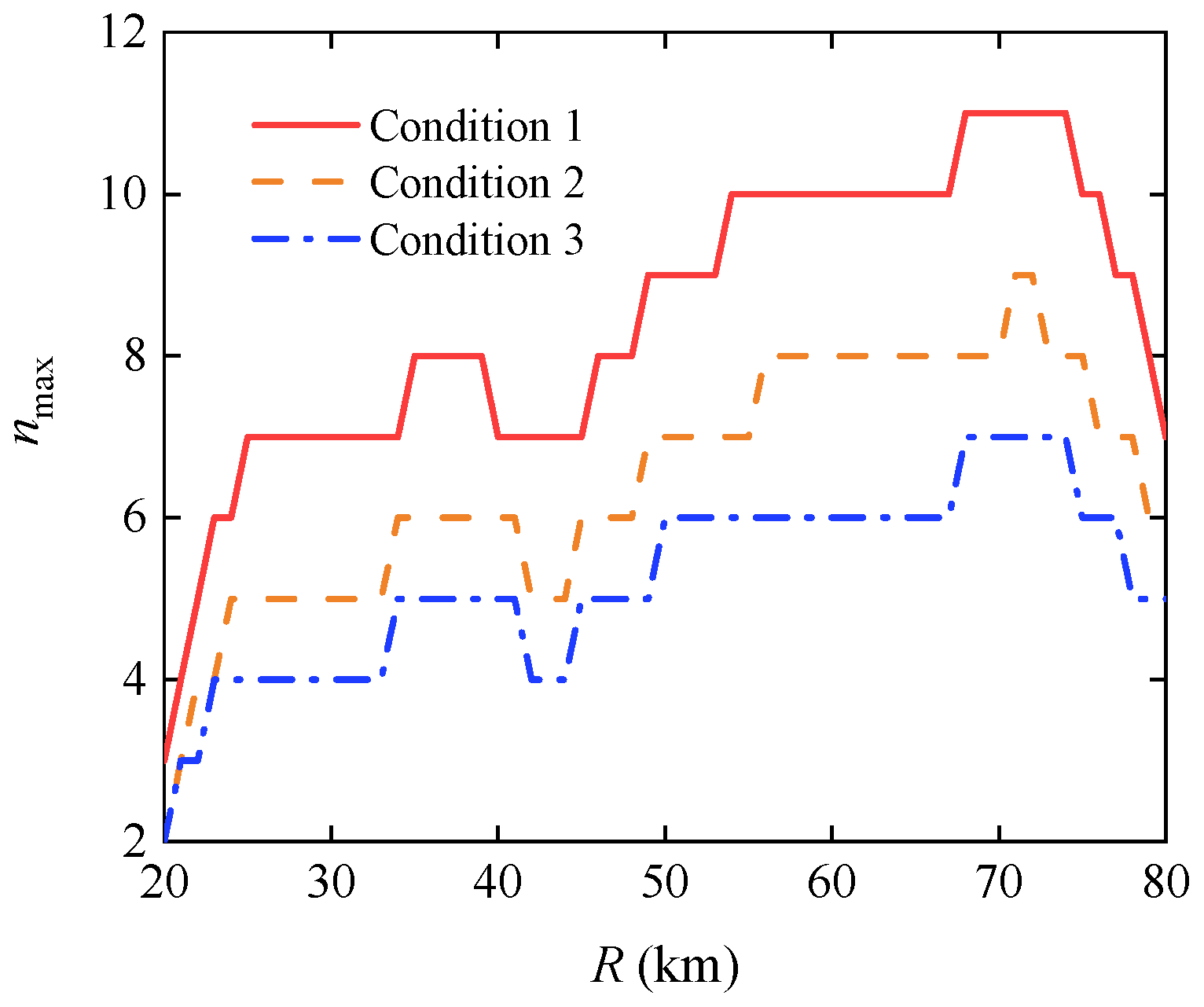 Preprints 106911 g008