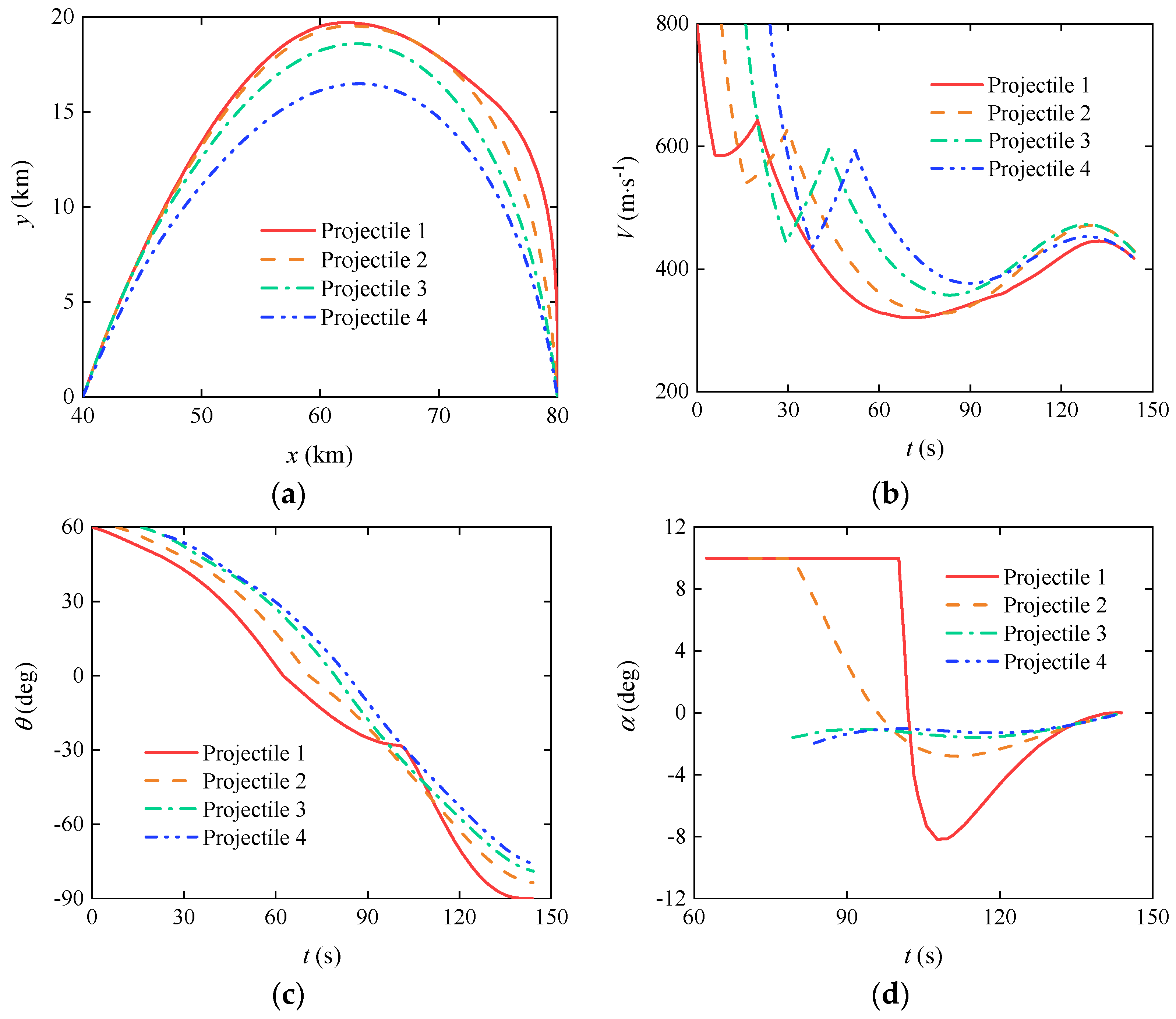 Preprints 106911 g010