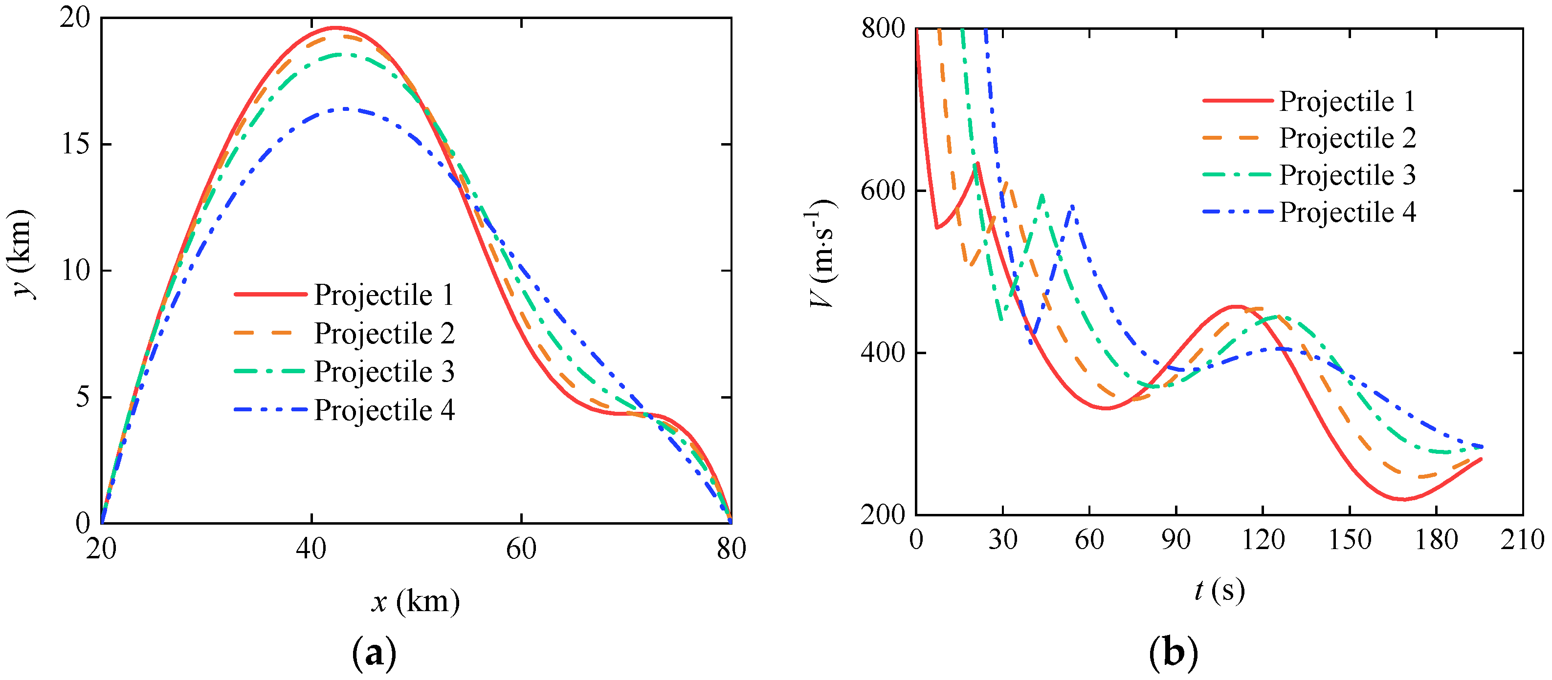 Preprints 106911 g011a