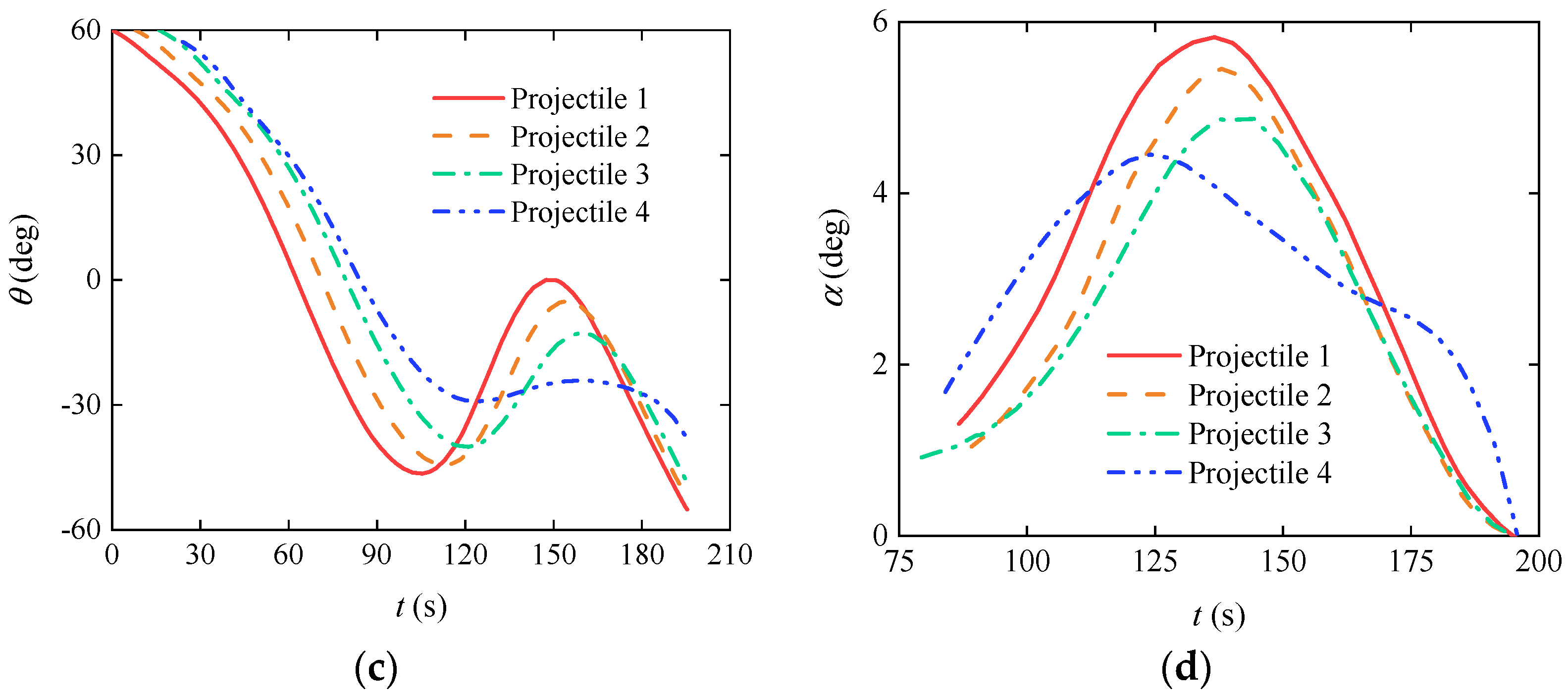 Preprints 106911 g011b