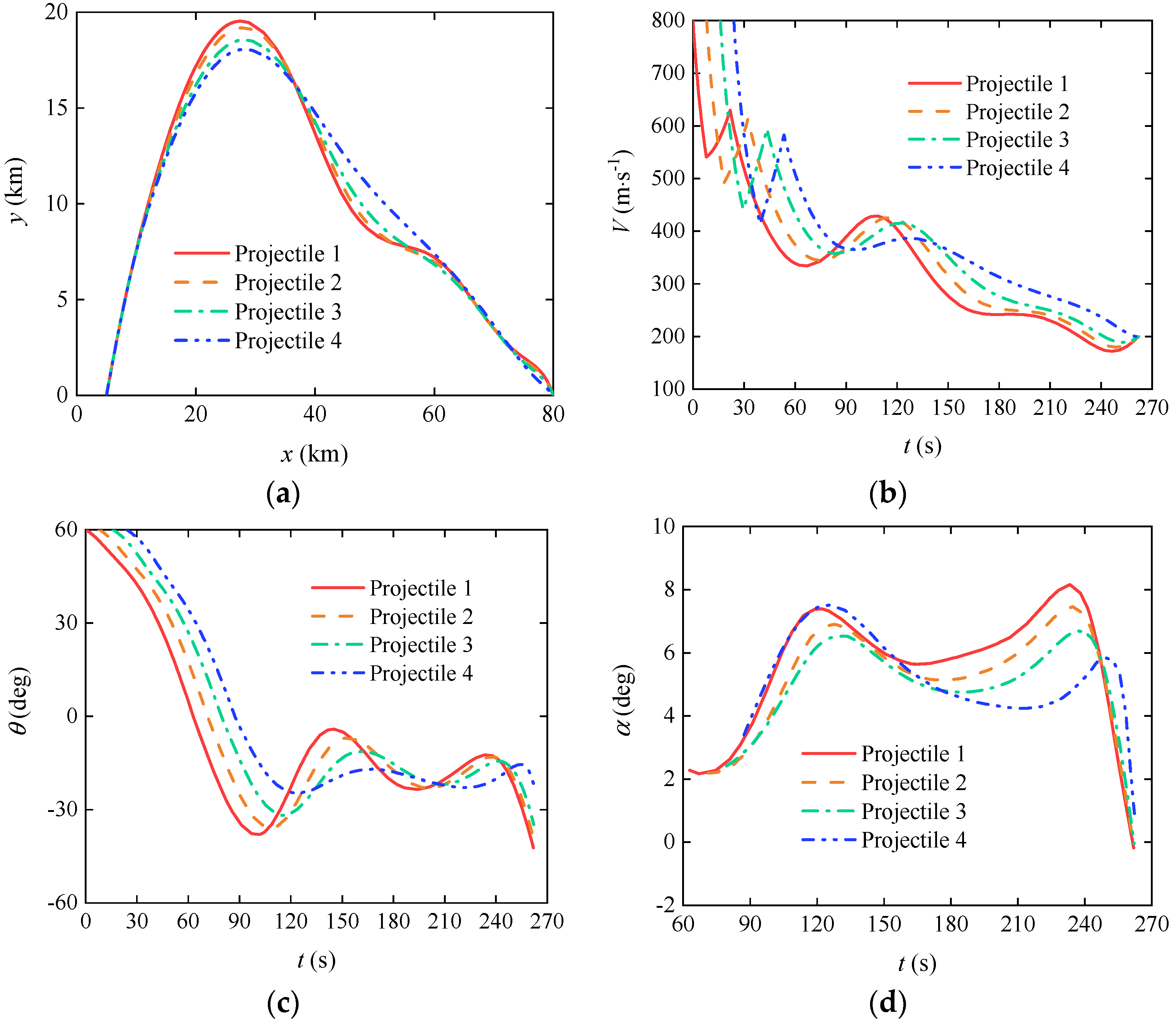 Preprints 106911 g012