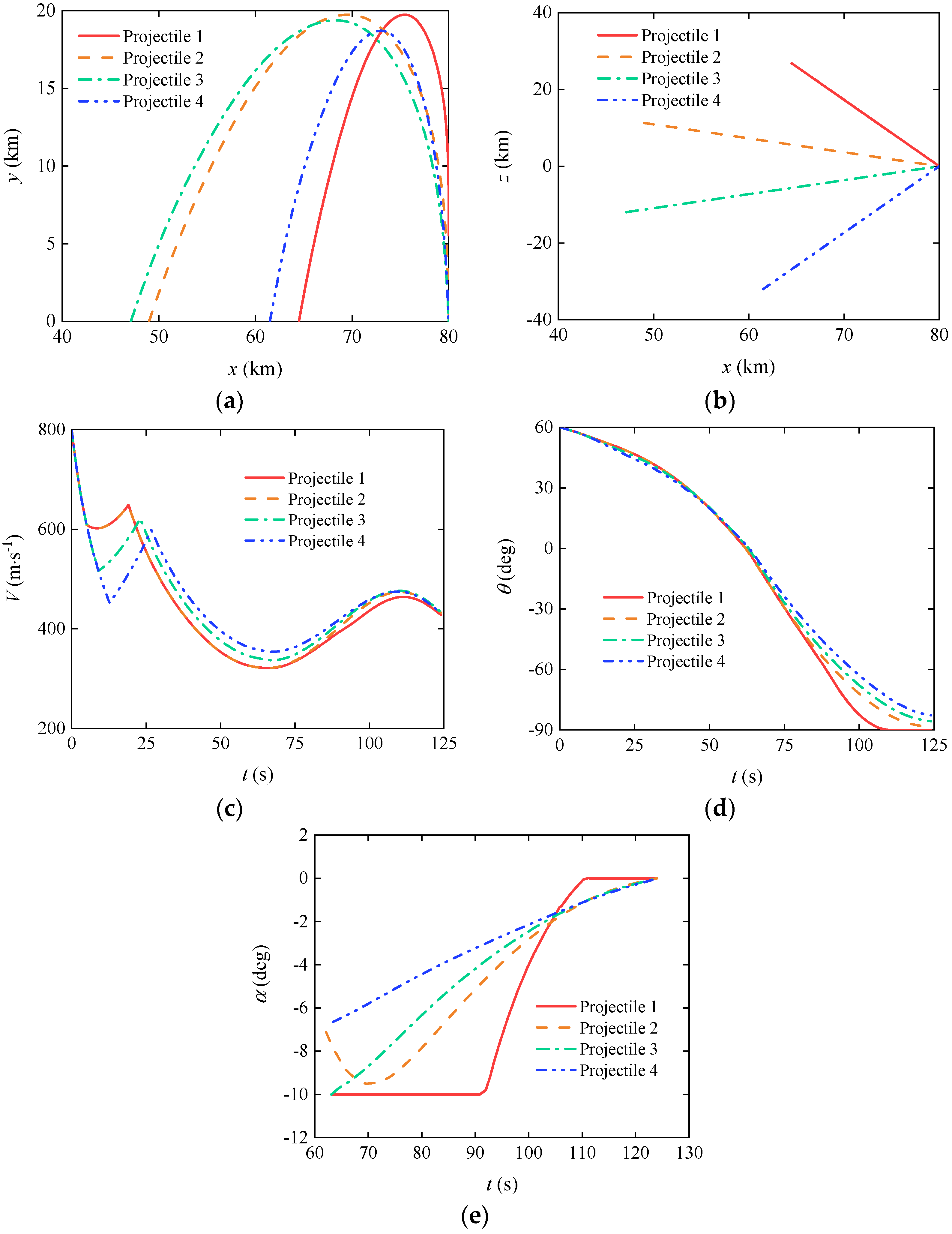 Preprints 106911 g013