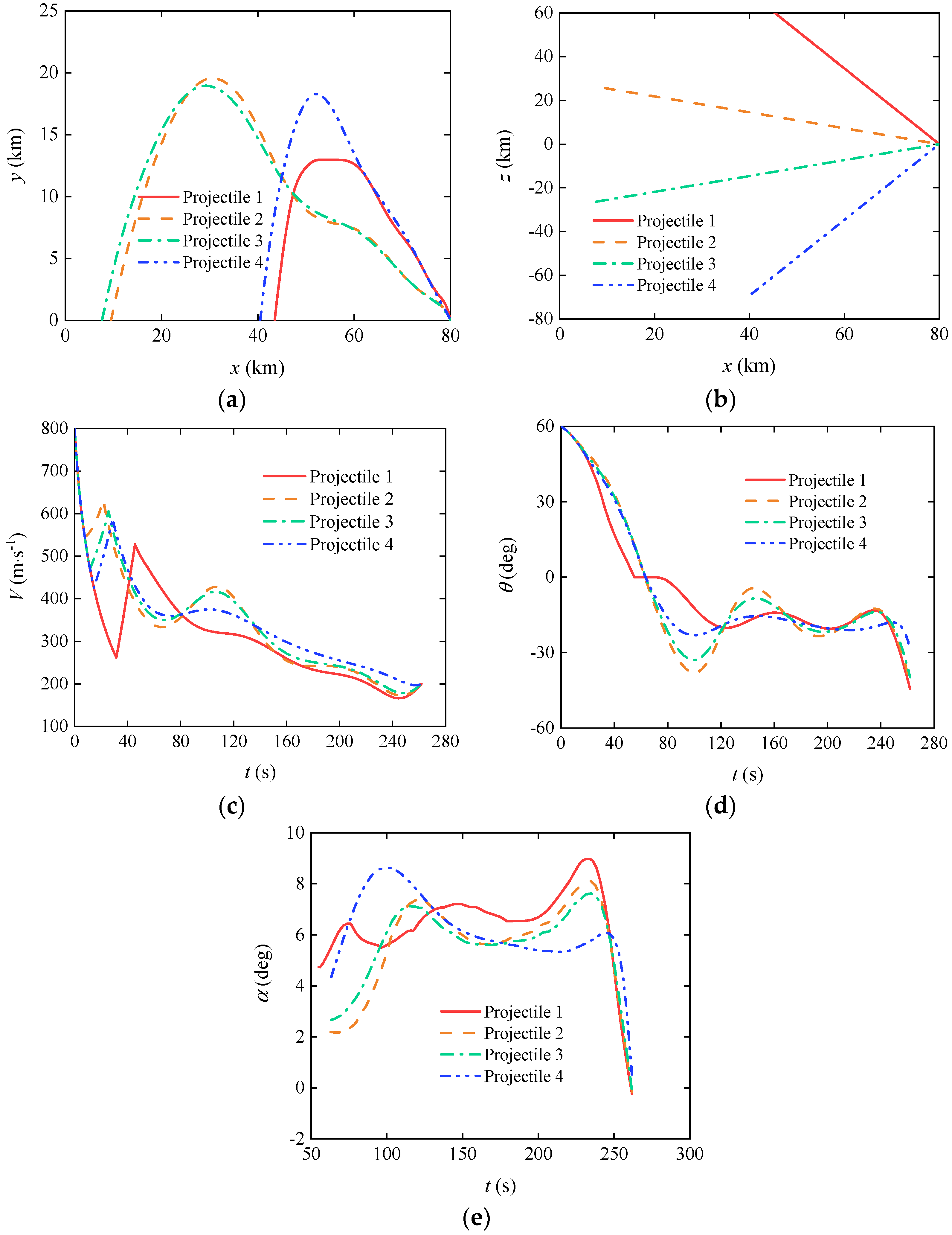 Preprints 106911 g015