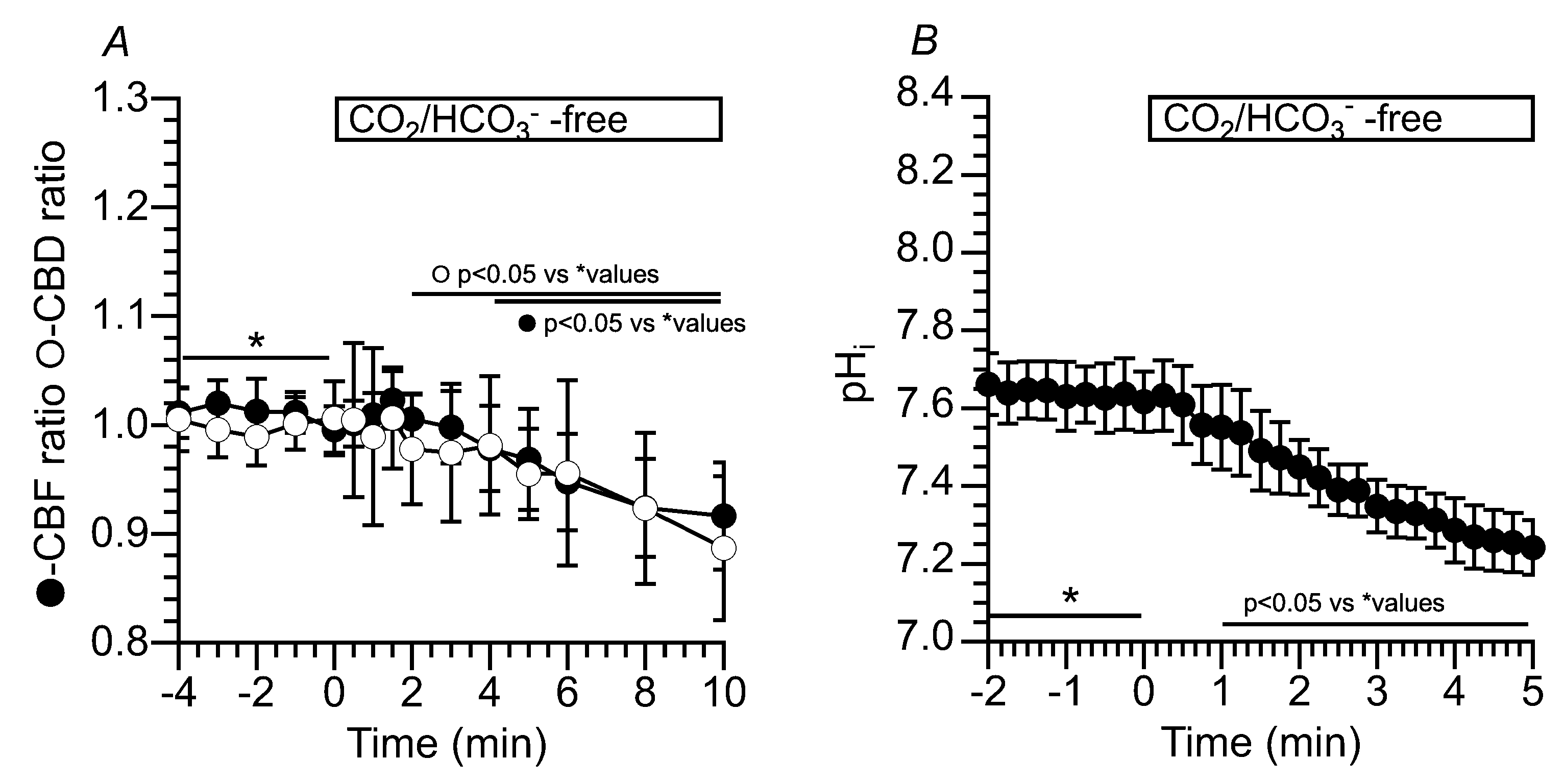 Preprints 110410 g005