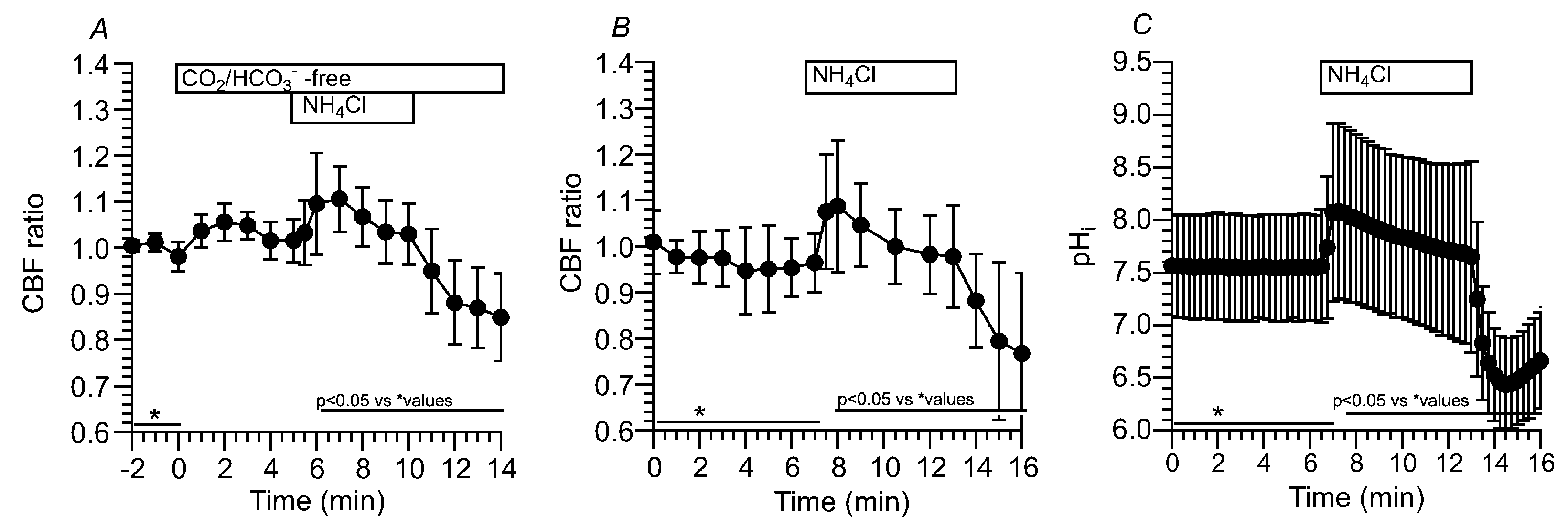 Preprints 110410 g006