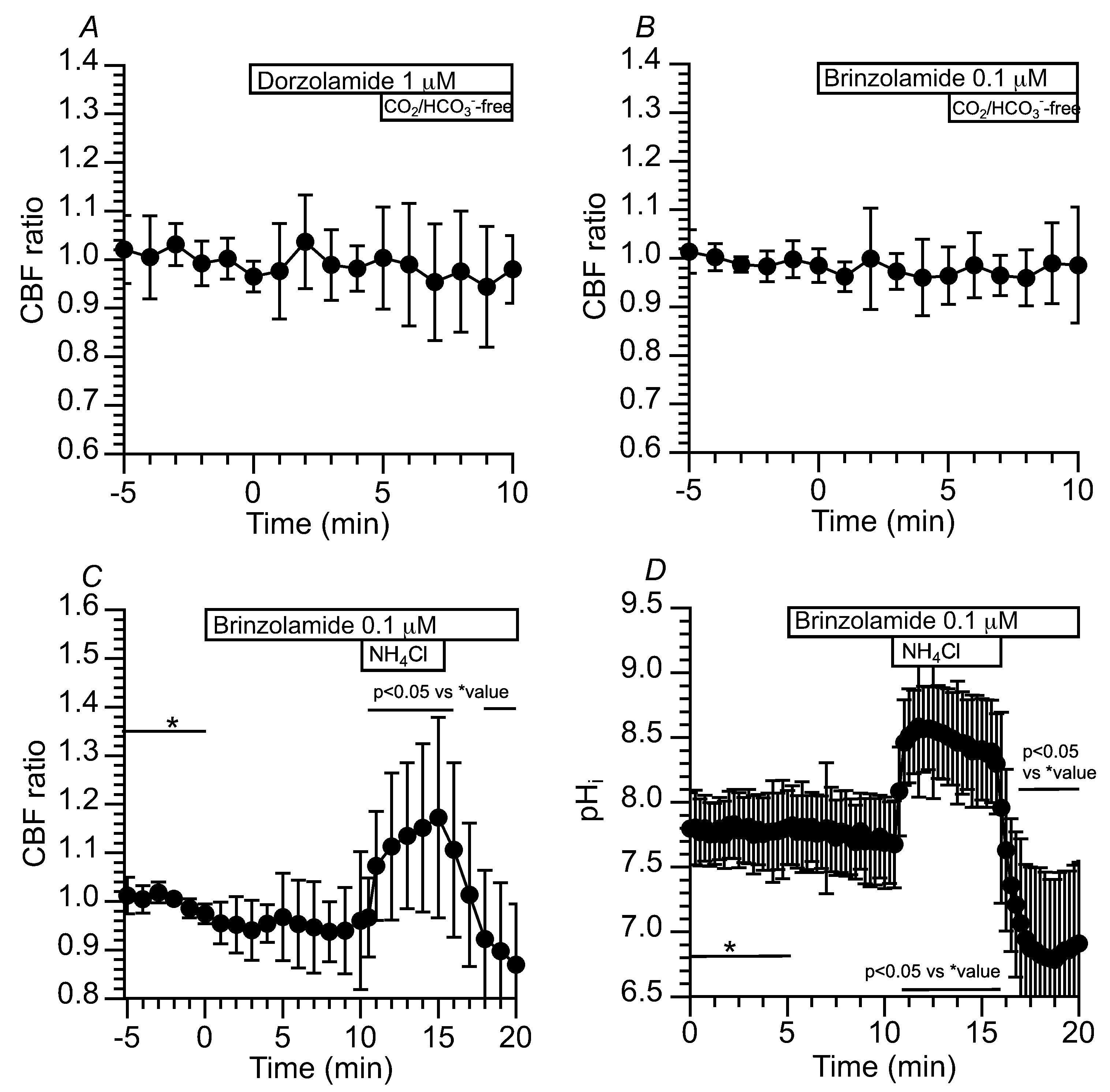 Preprints 110410 g007