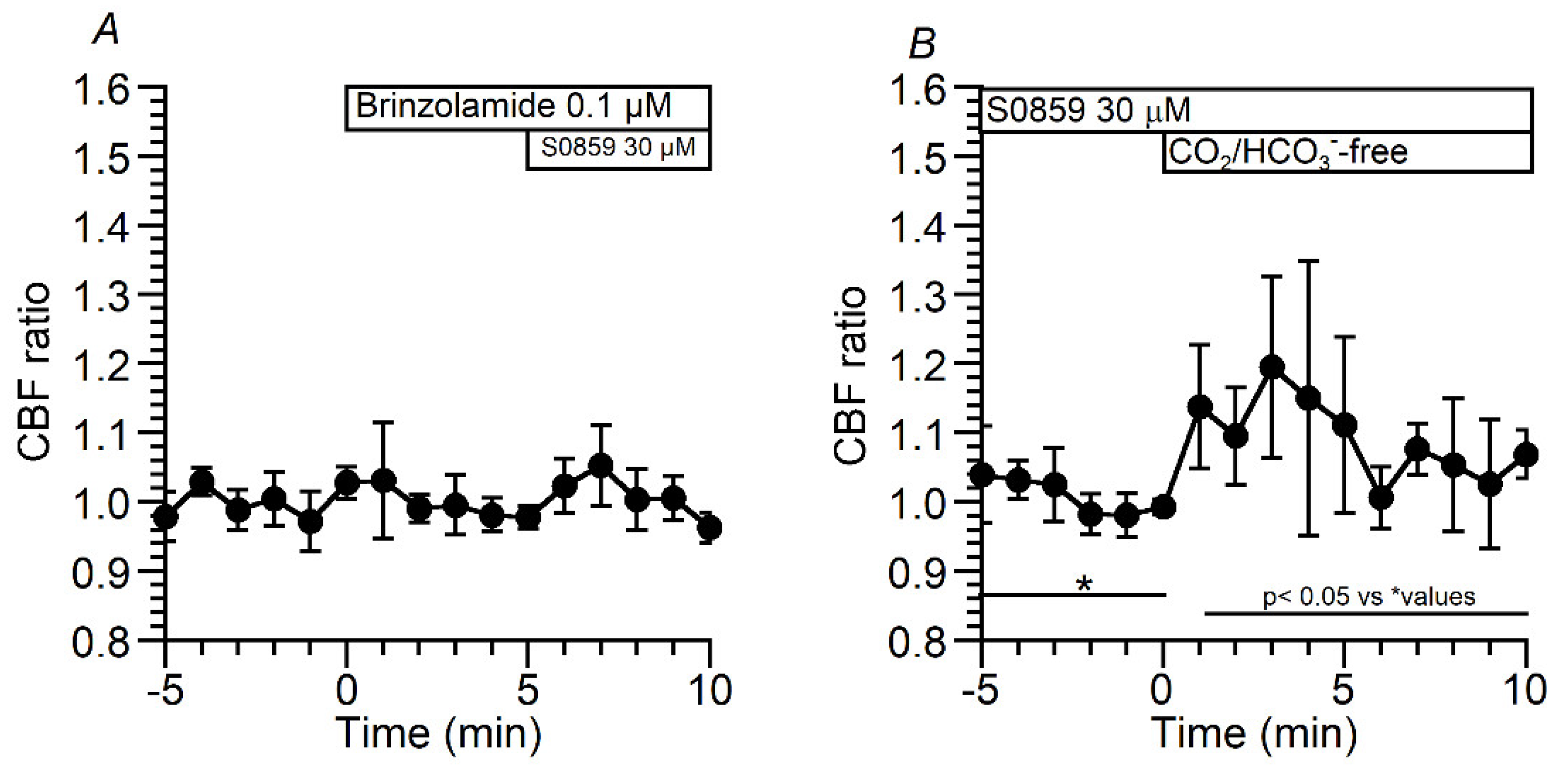 Preprints 110410 g009