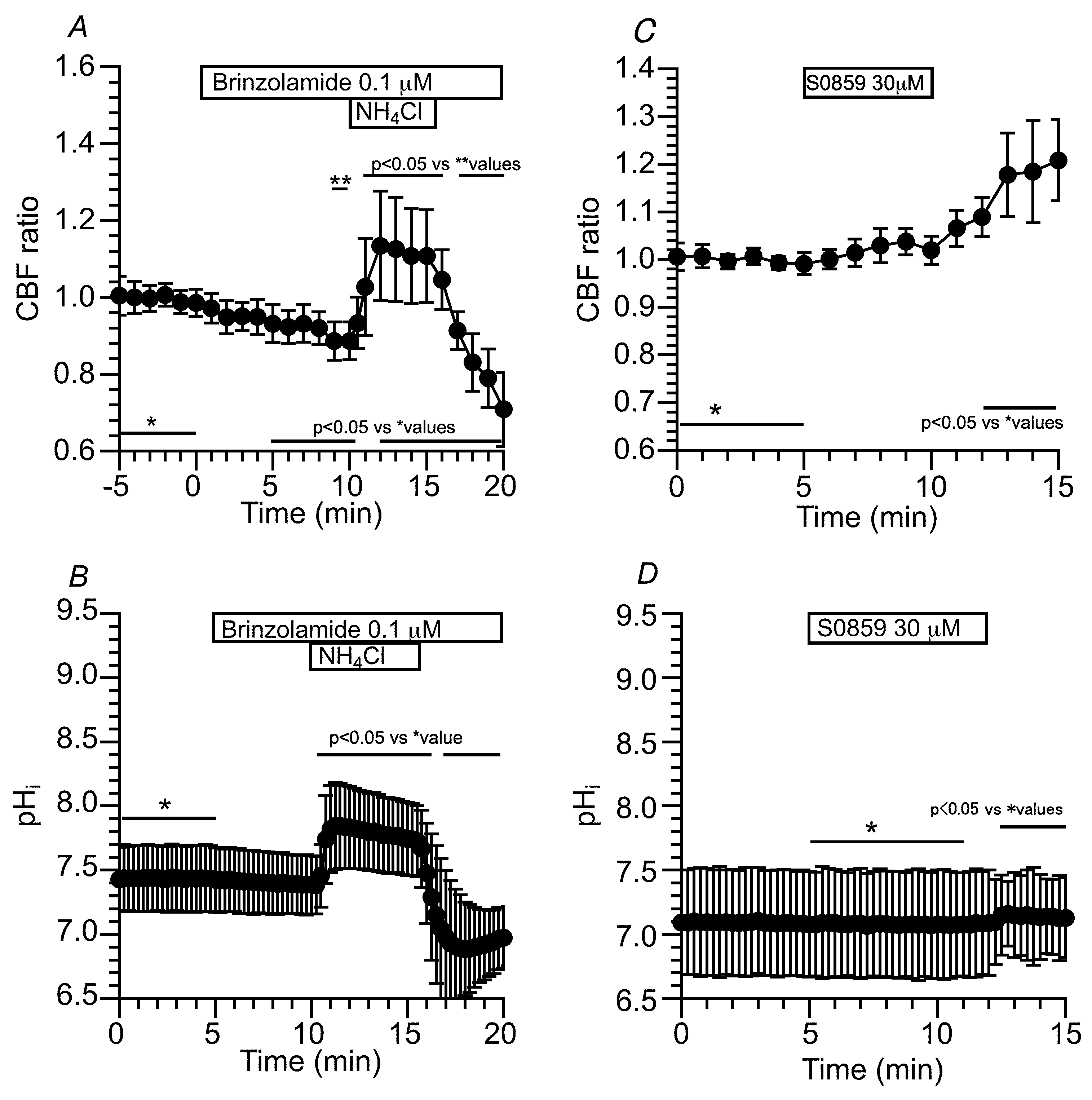 Preprints 110410 g011