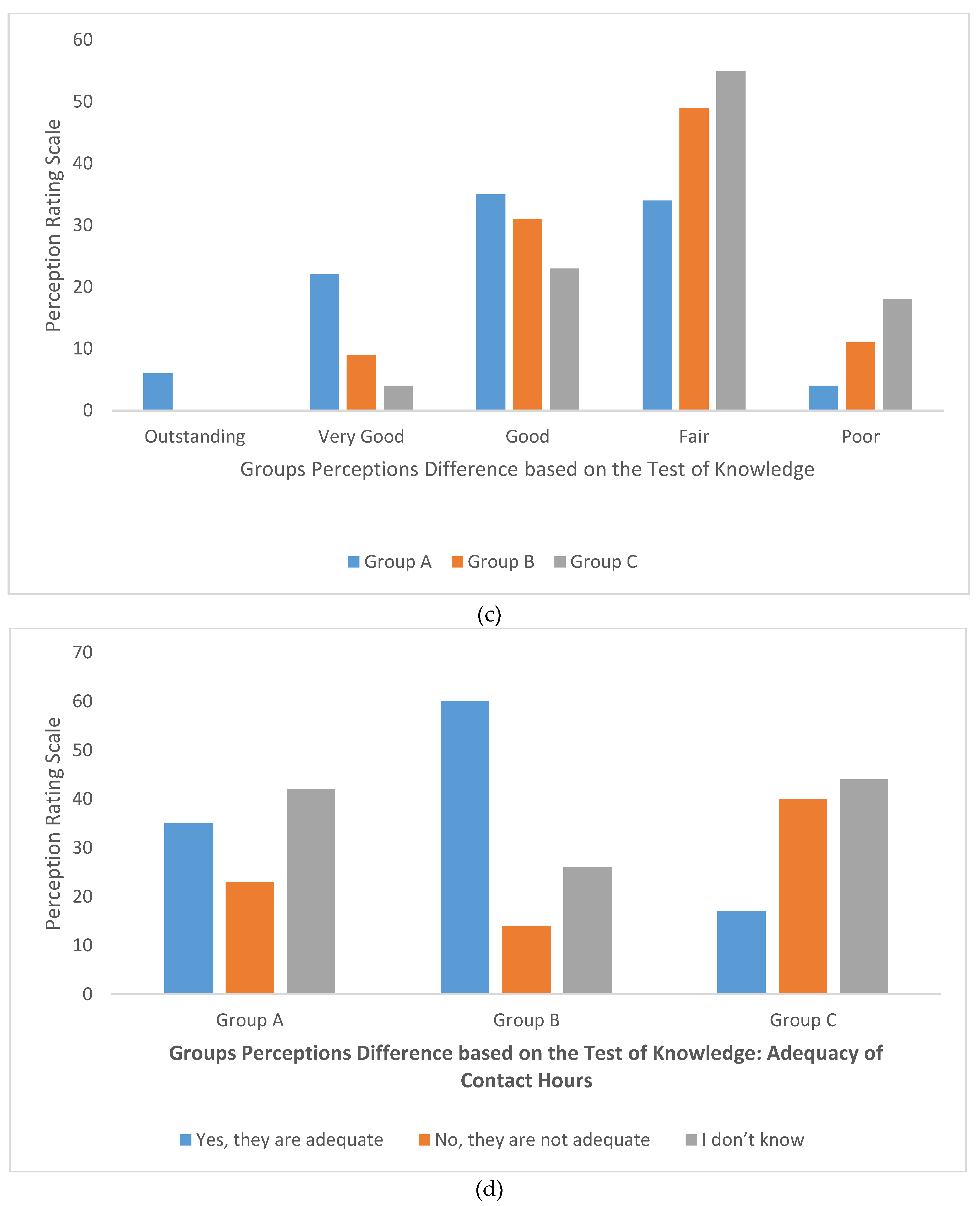 Preprints 87370 g001b