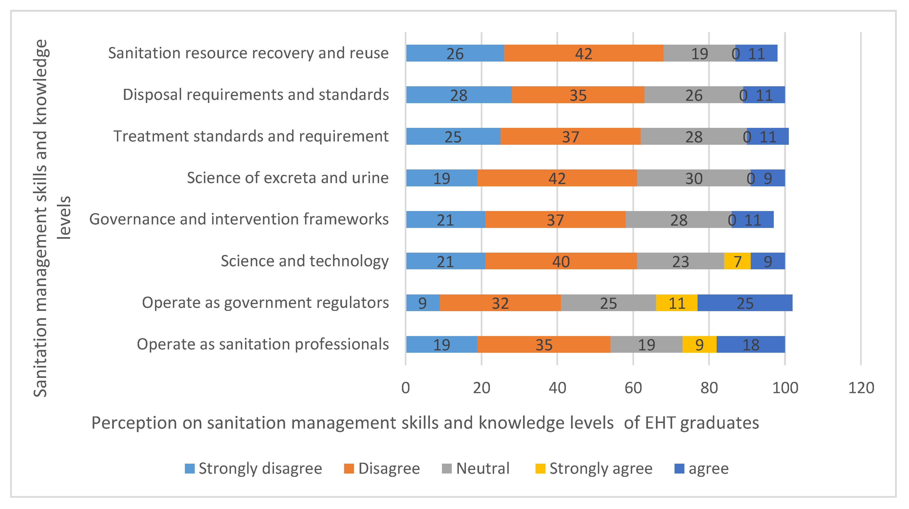 Preprints 87370 g005