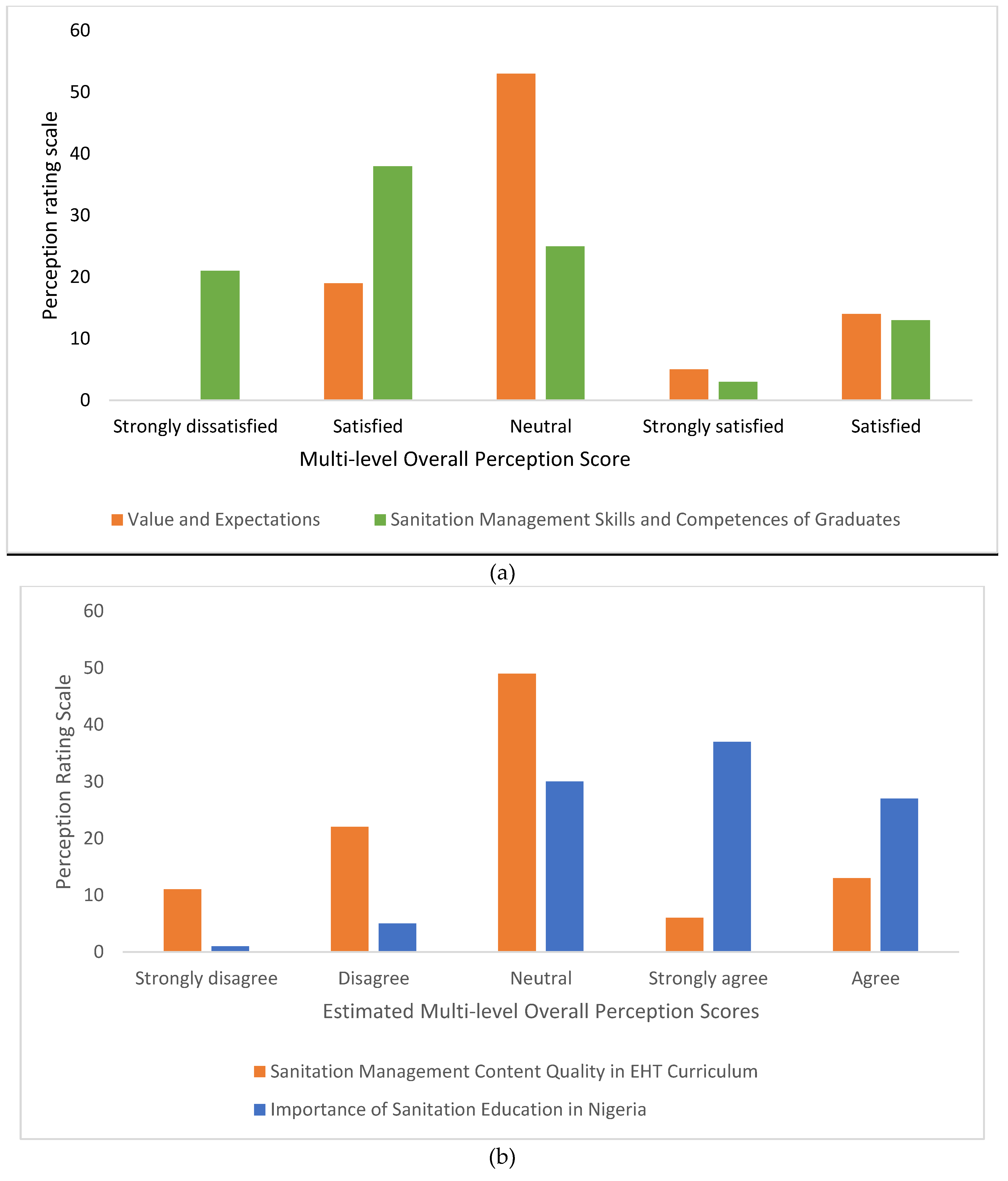 Preprints 87370 g009a