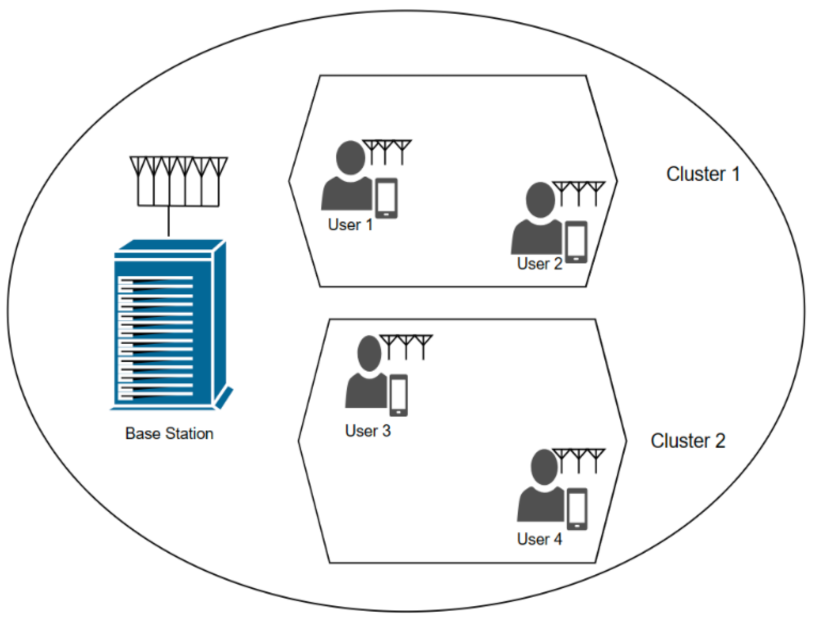 Preprints 110969 g004