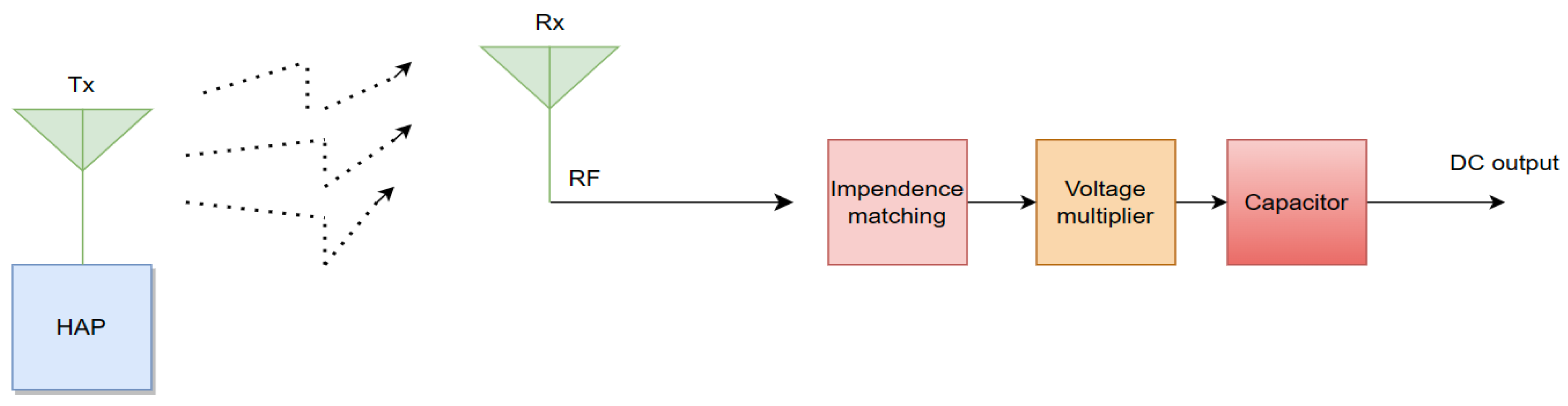 Preprints 110969 g007