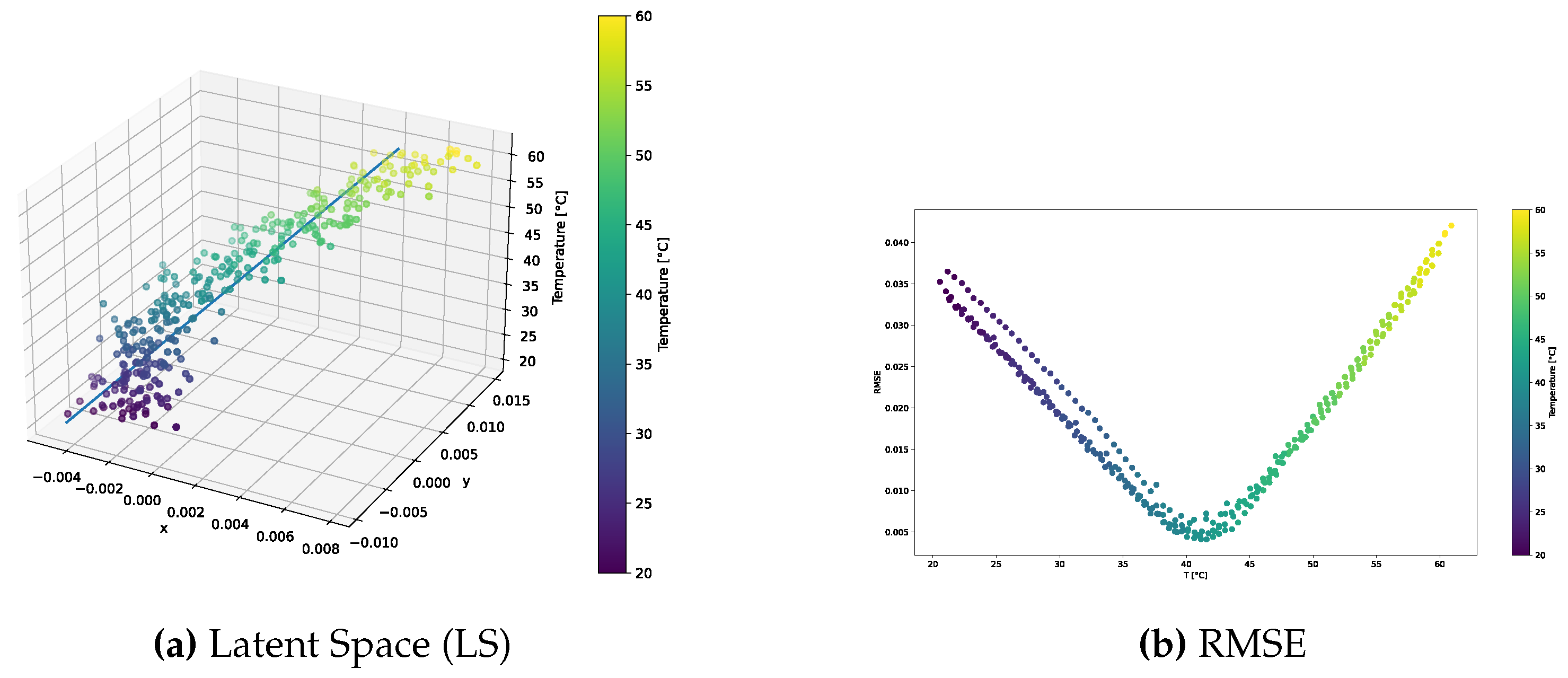 Preprints 95363 g003