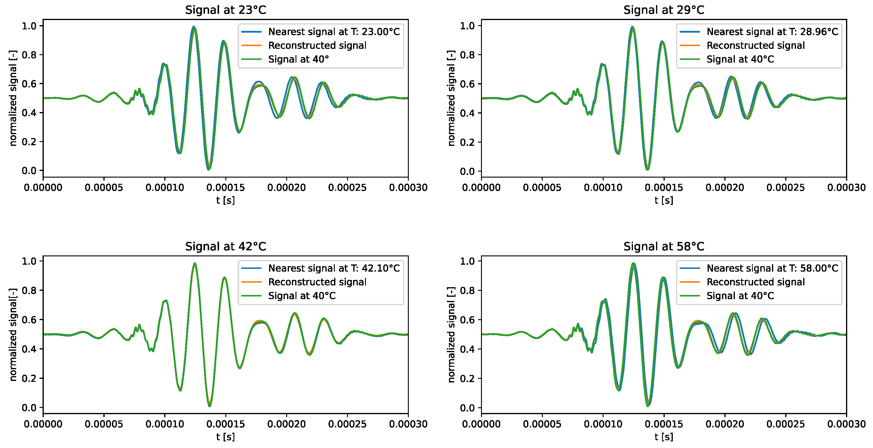 Preprints 95363 g004