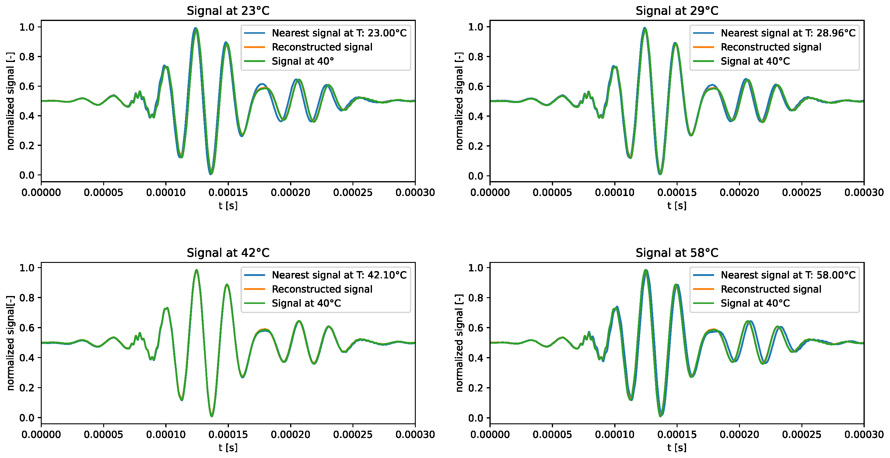 Preprints 95363 g006