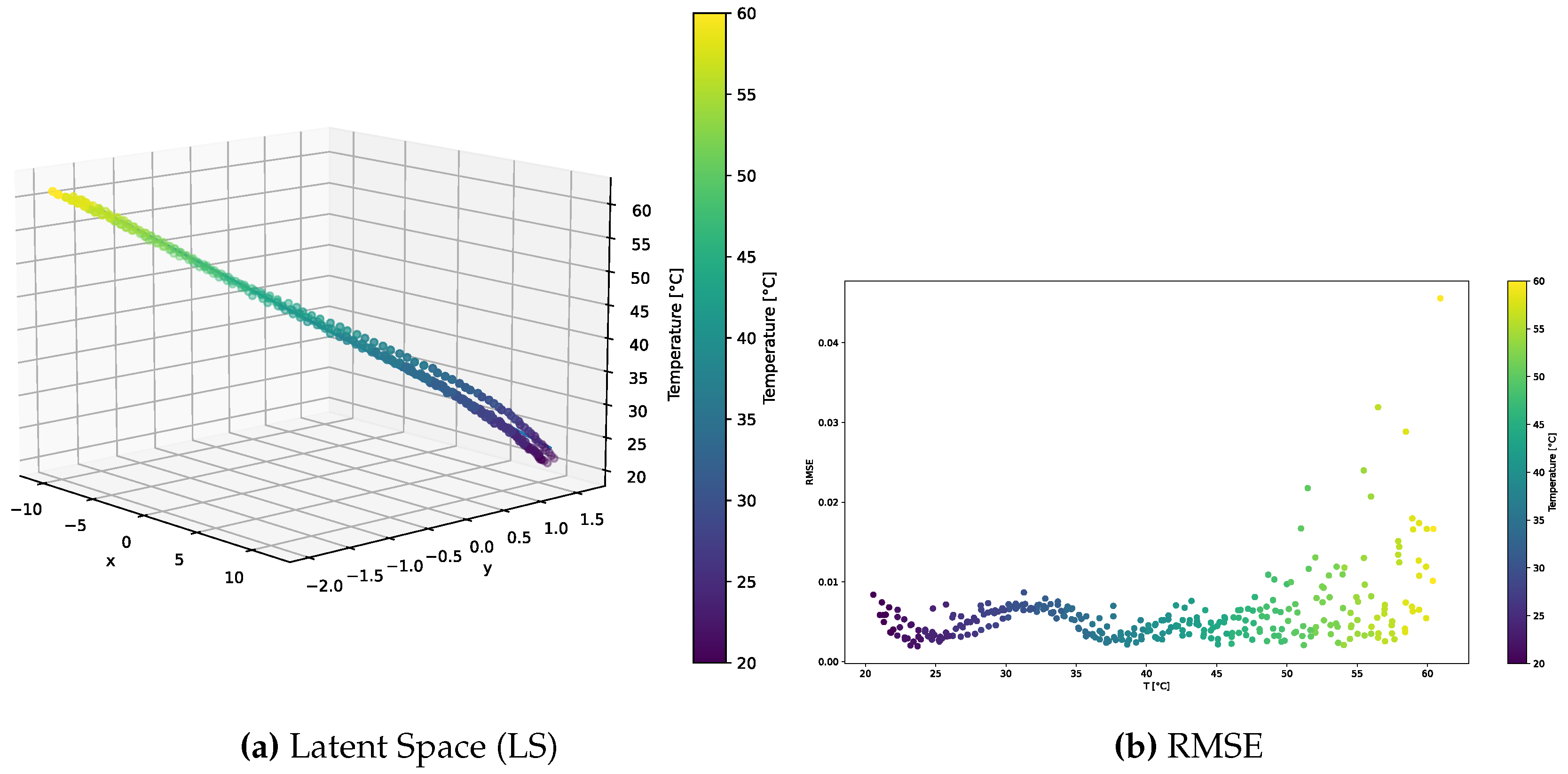 Preprints 95363 g009