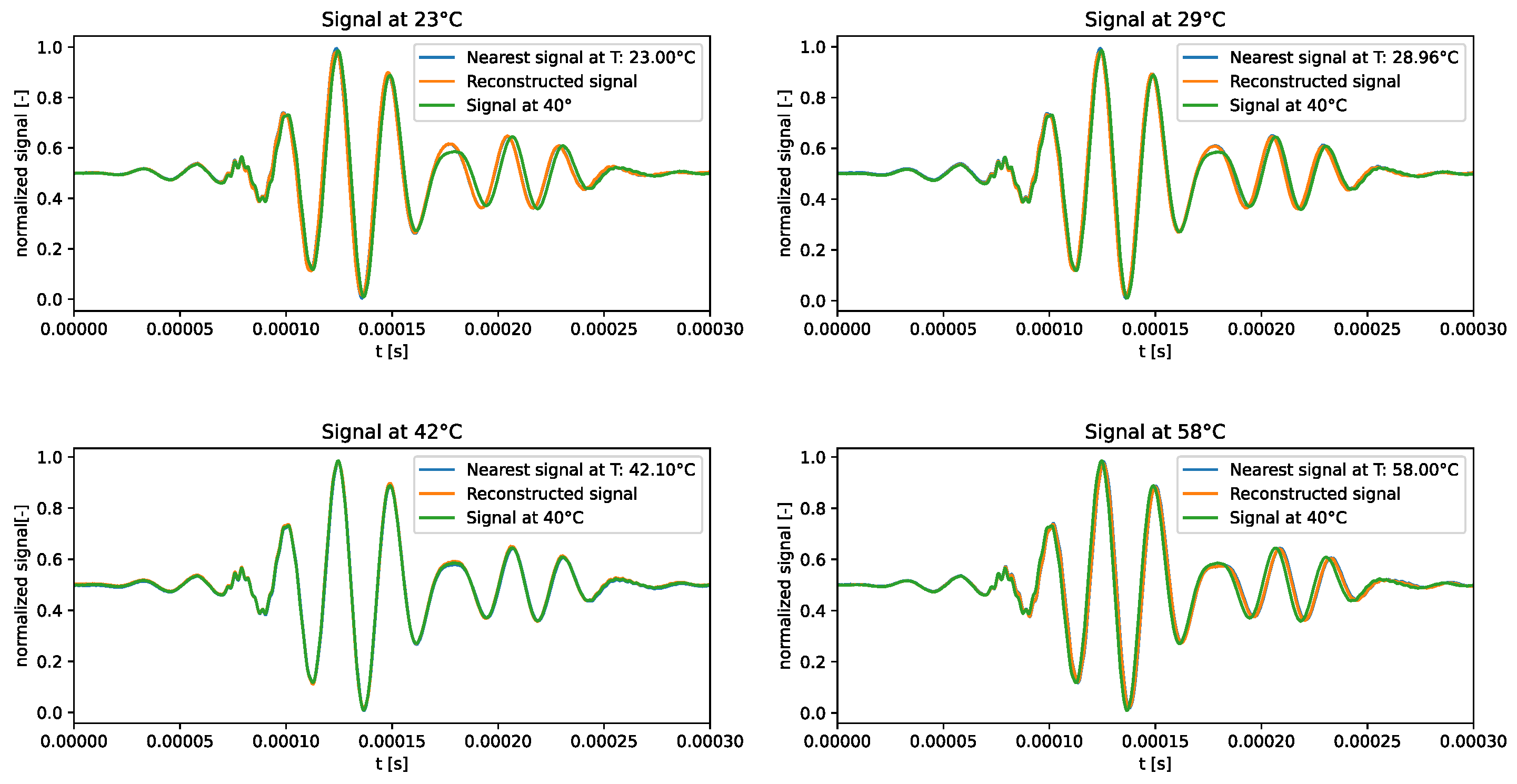 Preprints 95363 g010