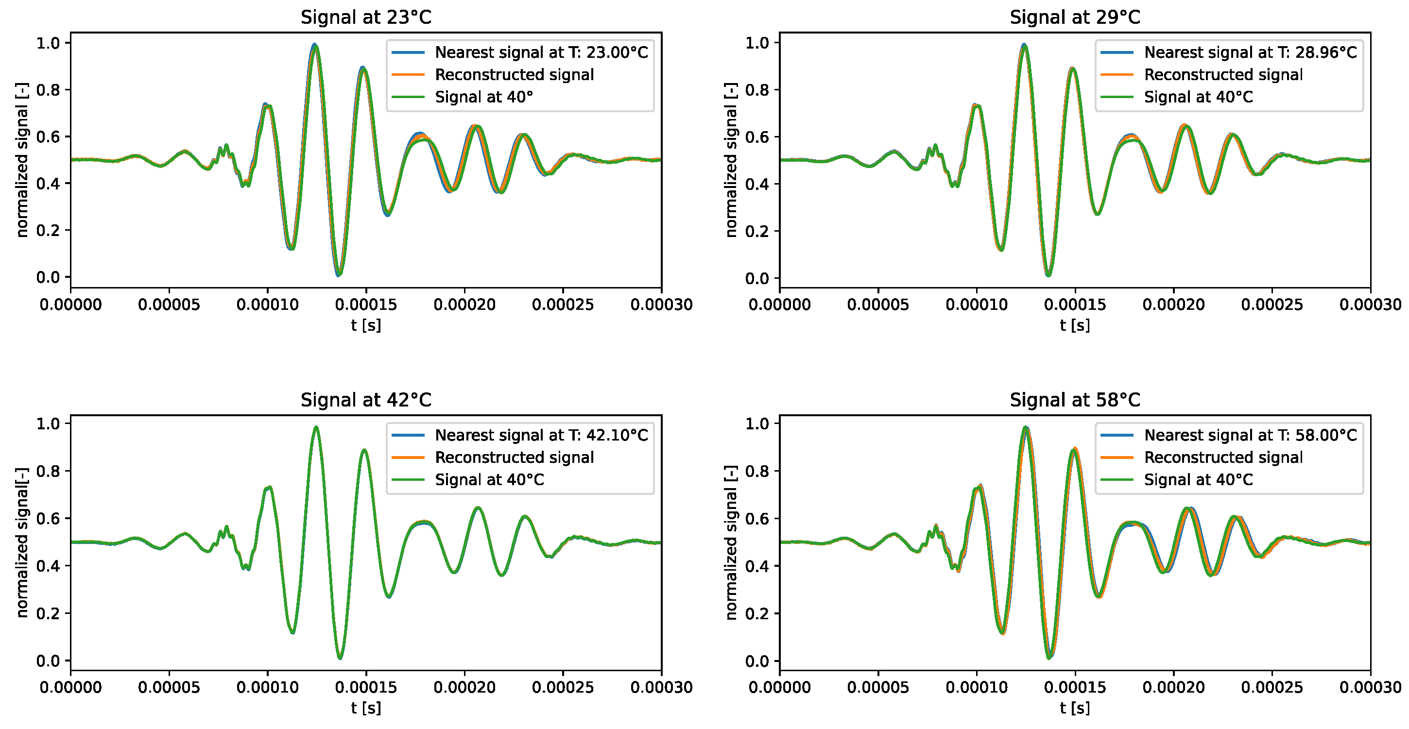 Preprints 95363 g012