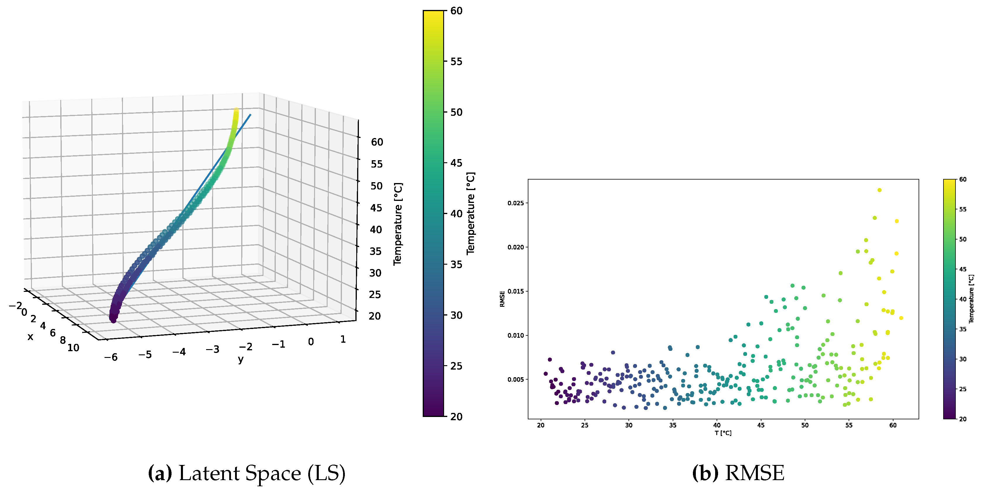 Preprints 95363 g013