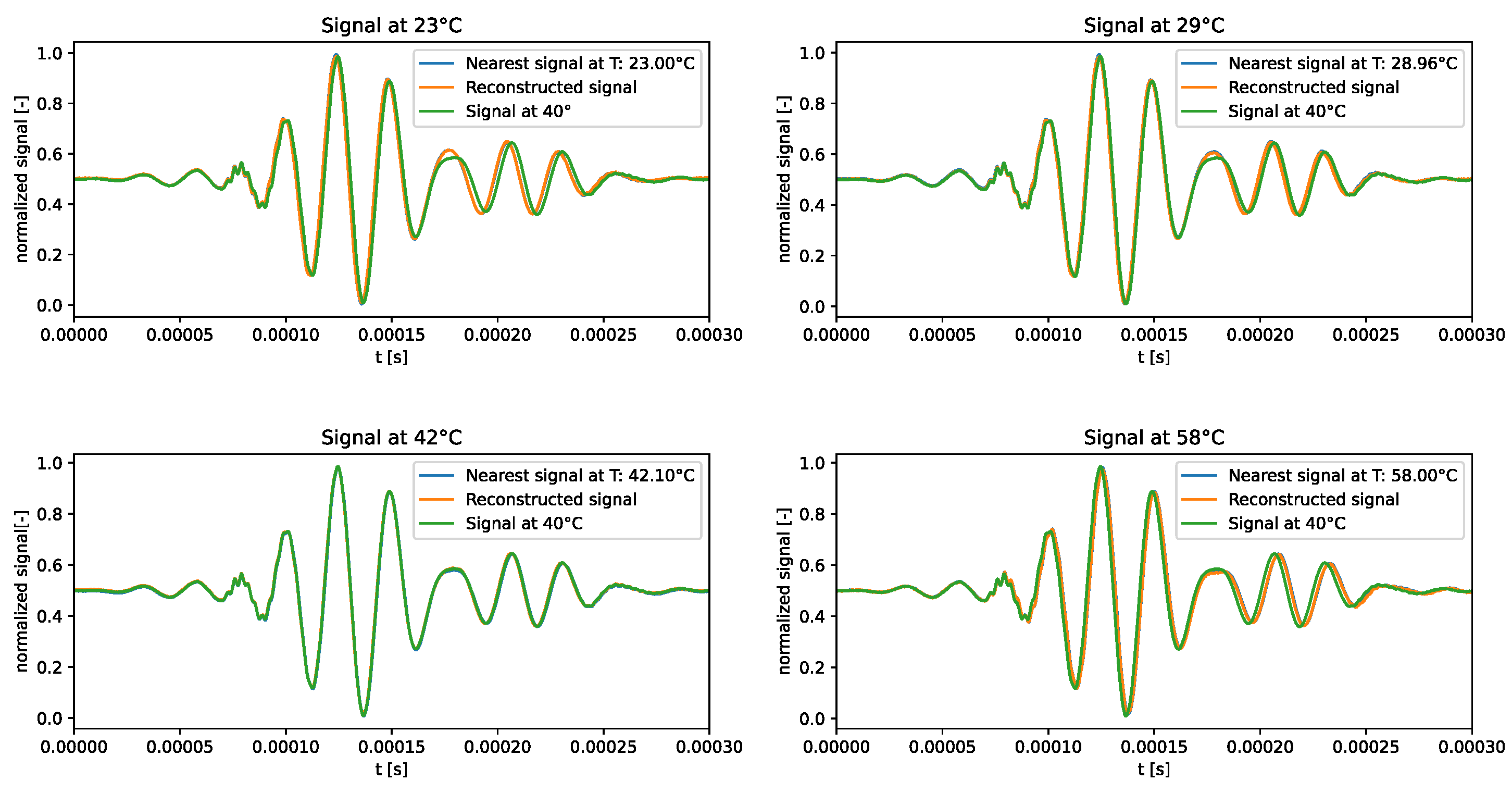 Preprints 95363 g014