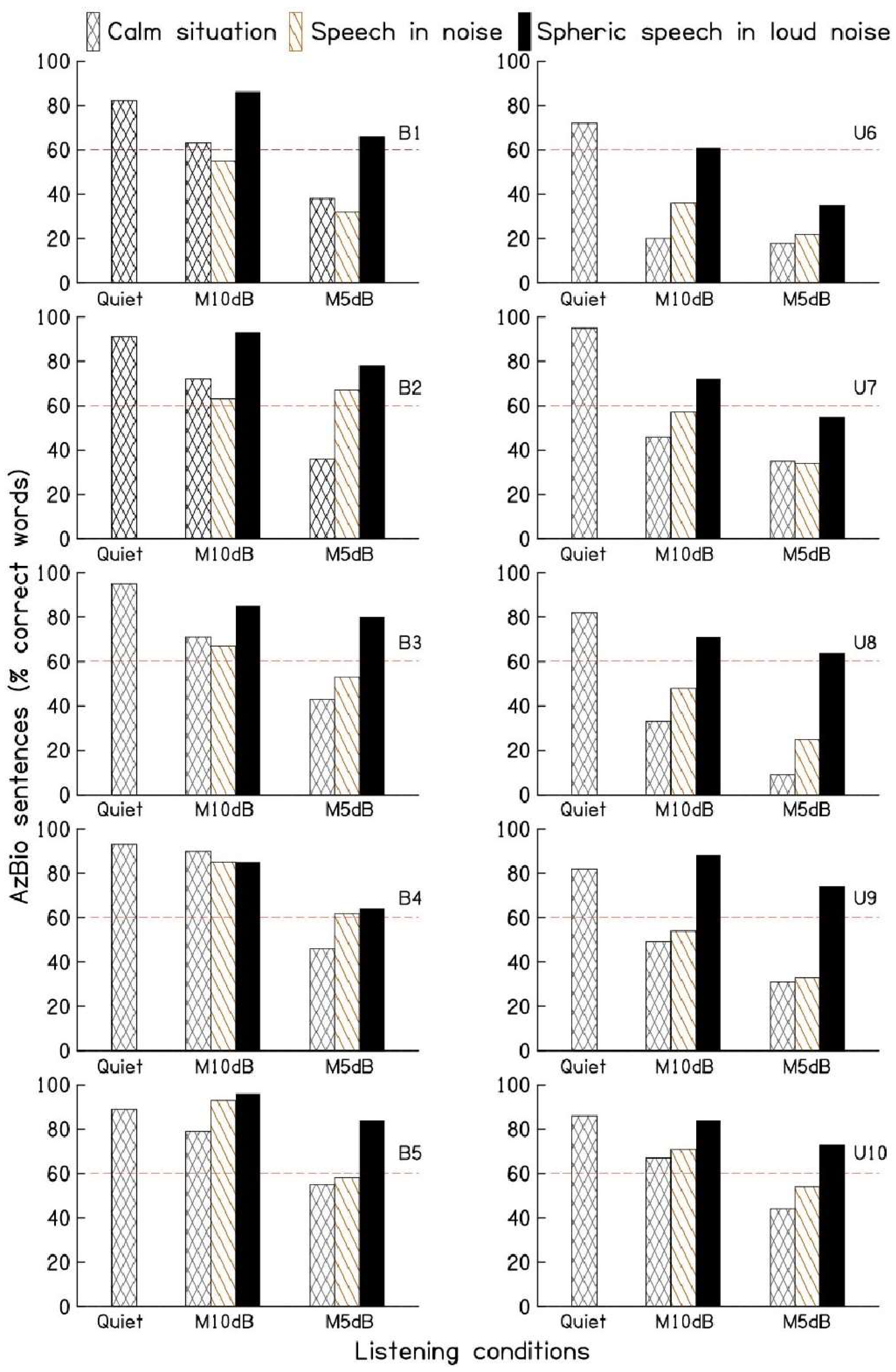 Preprints 138519 g002