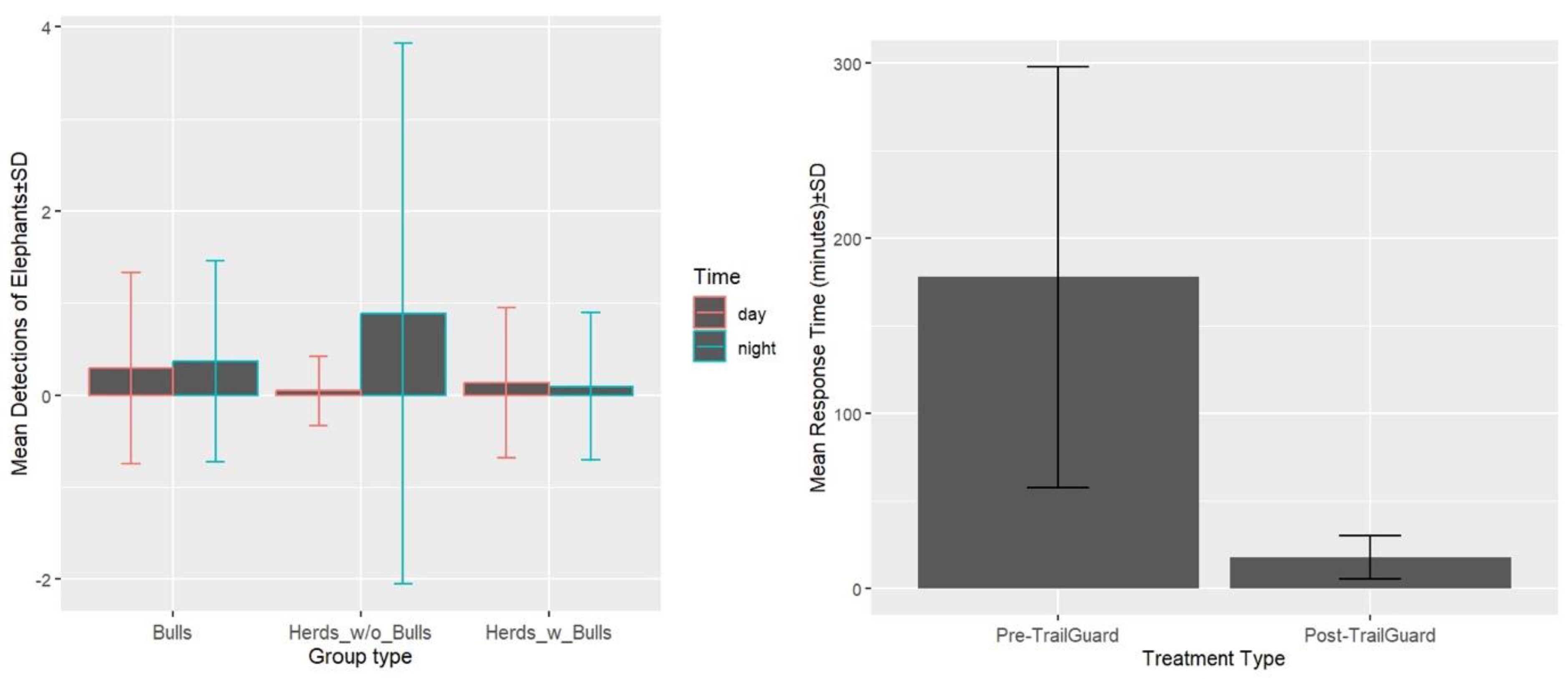 Preprints 115913 g005