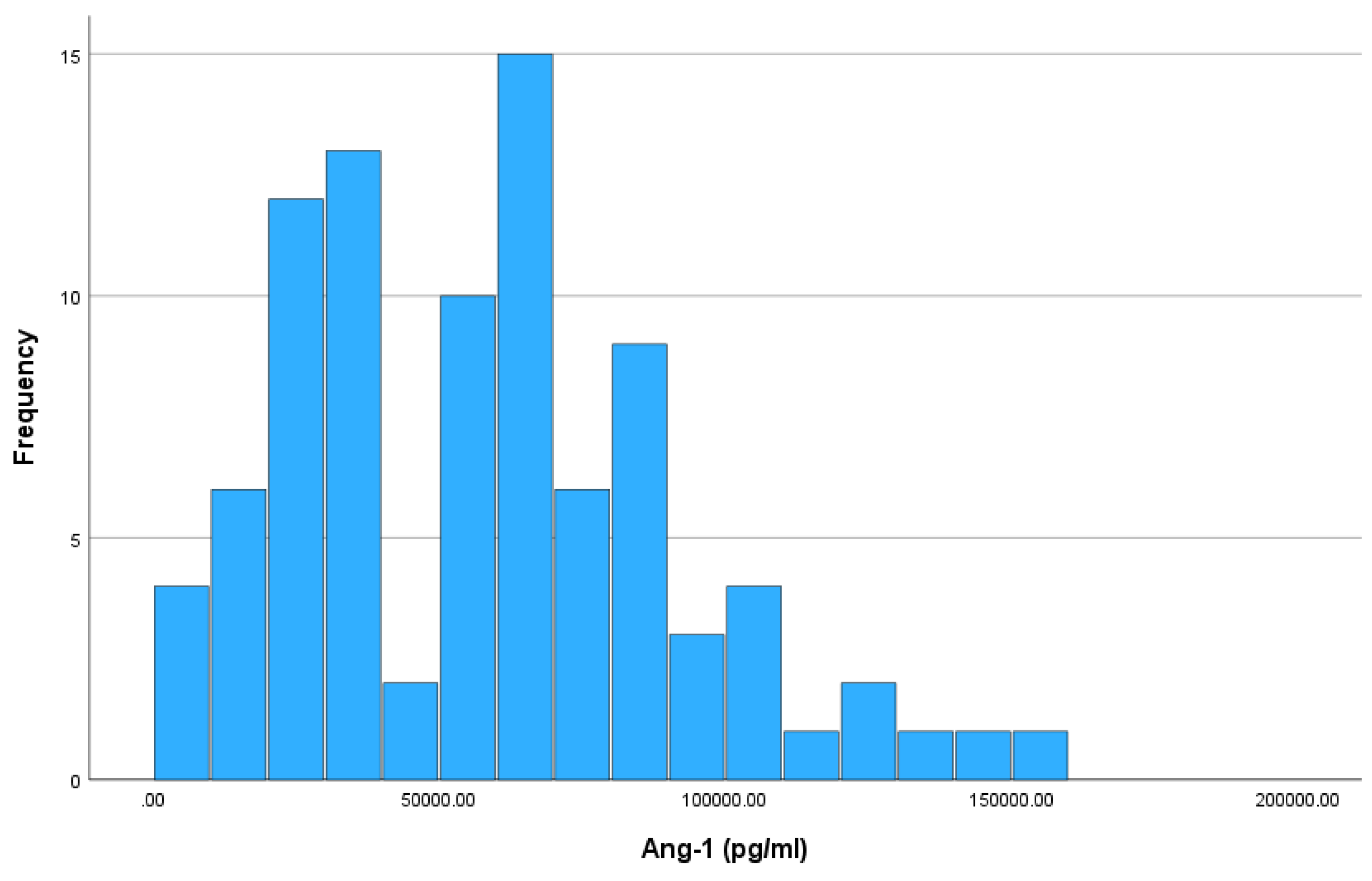 Preprints 99224 g001