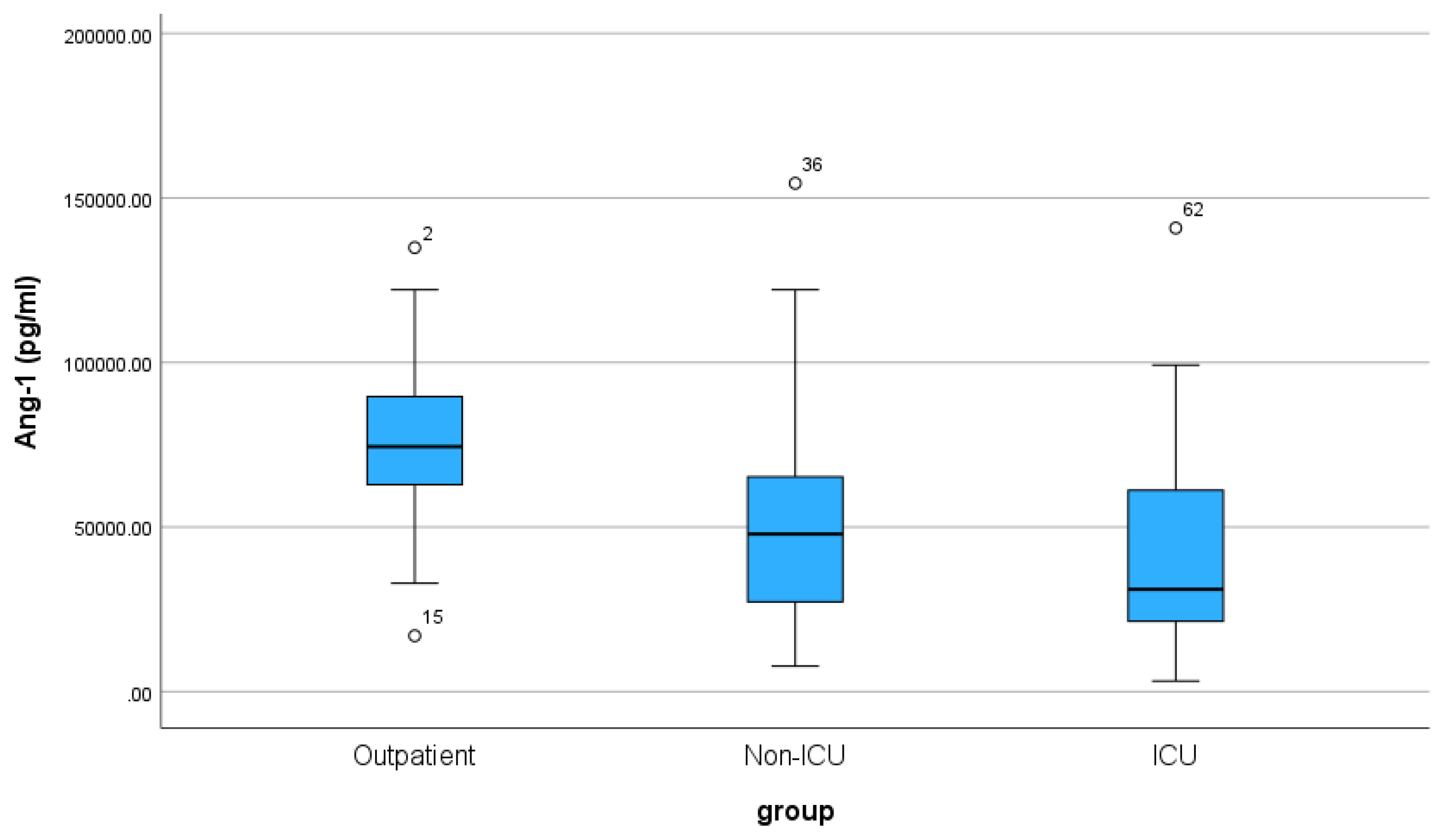 Preprints 99224 g002