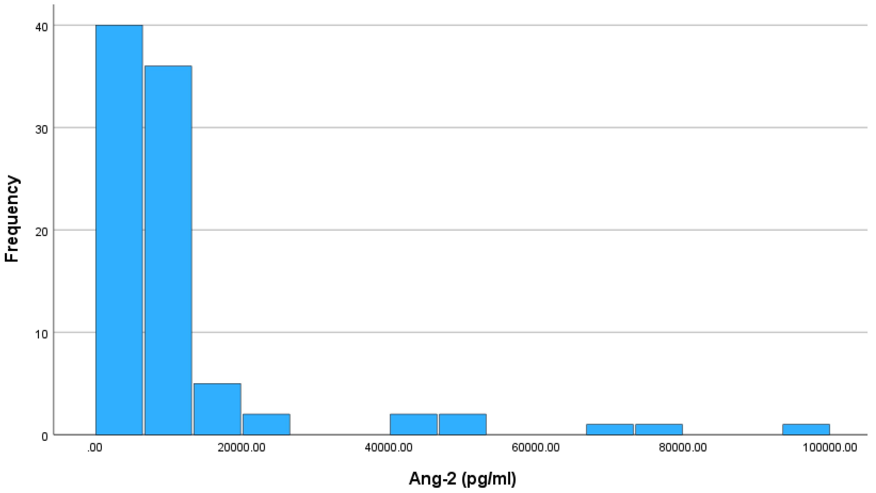 Preprints 99224 g003