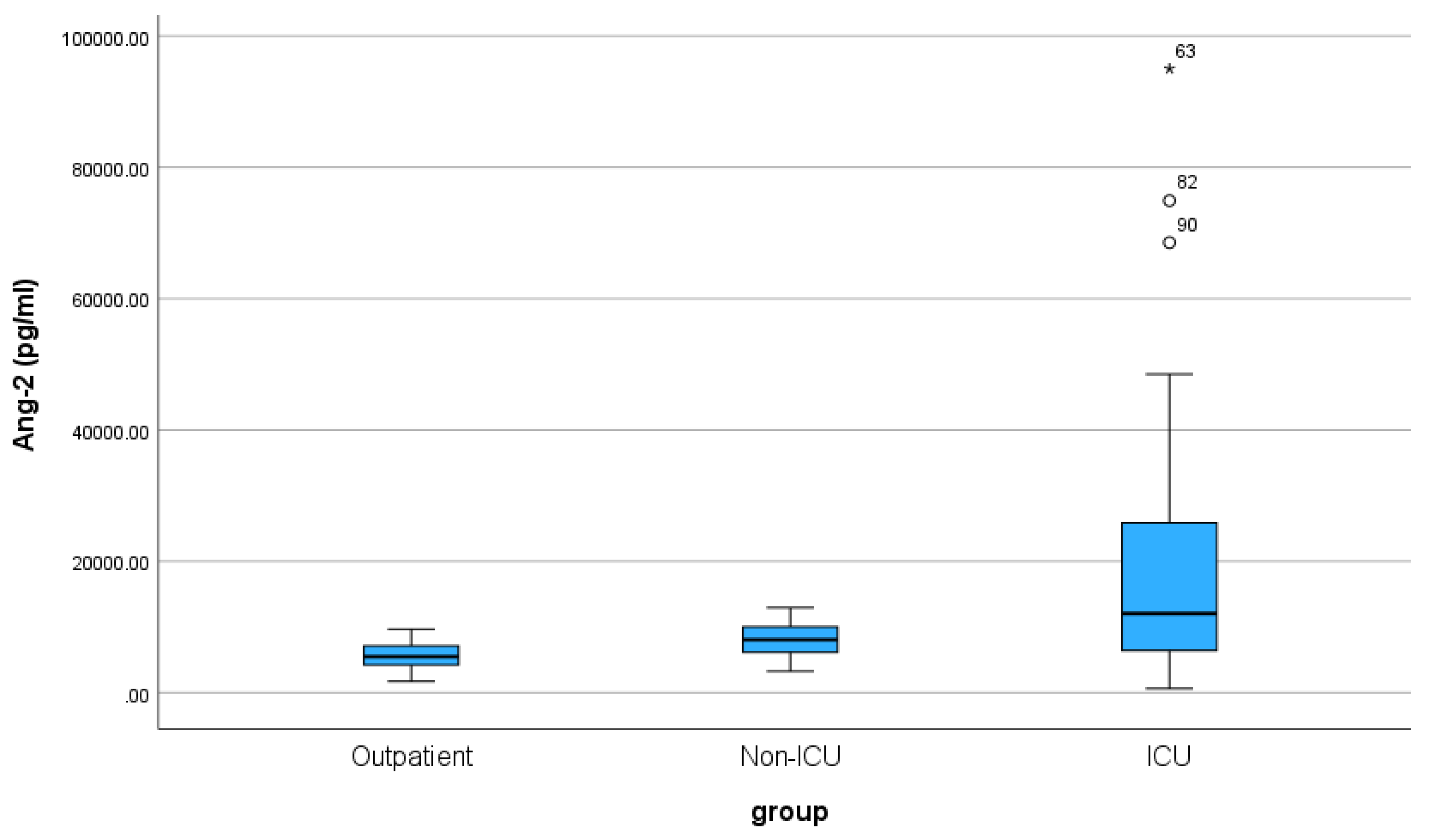 Preprints 99224 g004