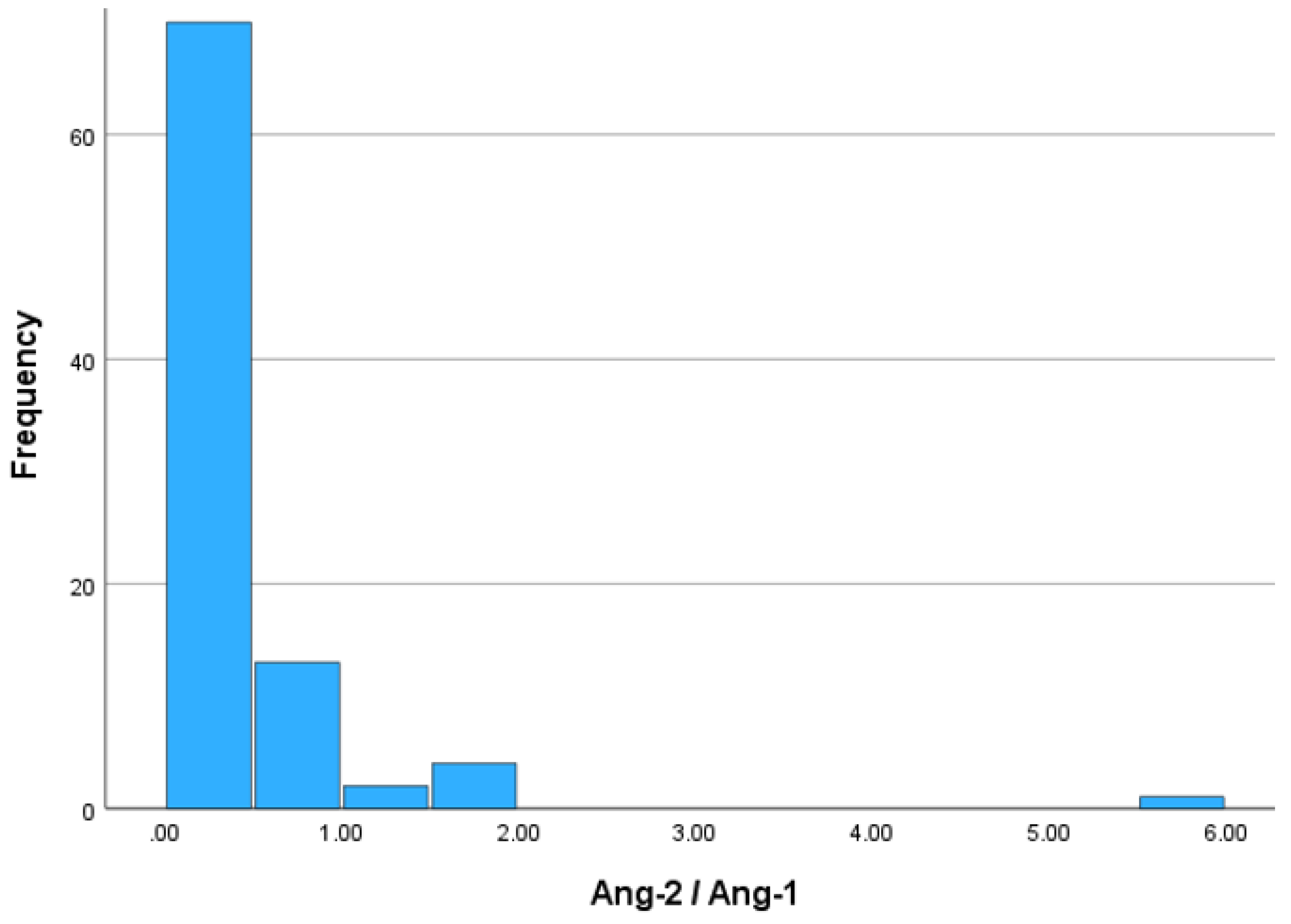 Preprints 99224 g005