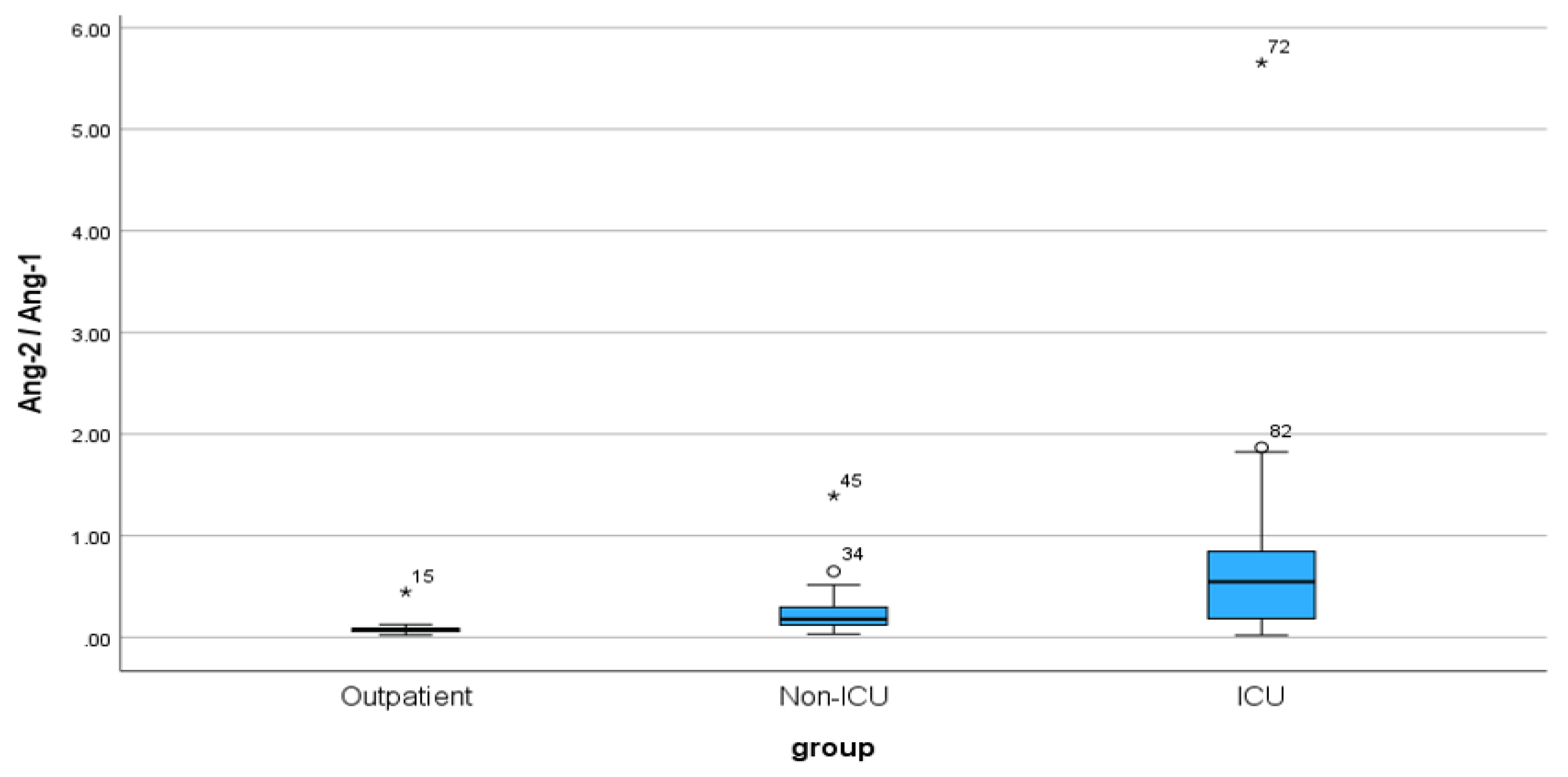 Preprints 99224 g006