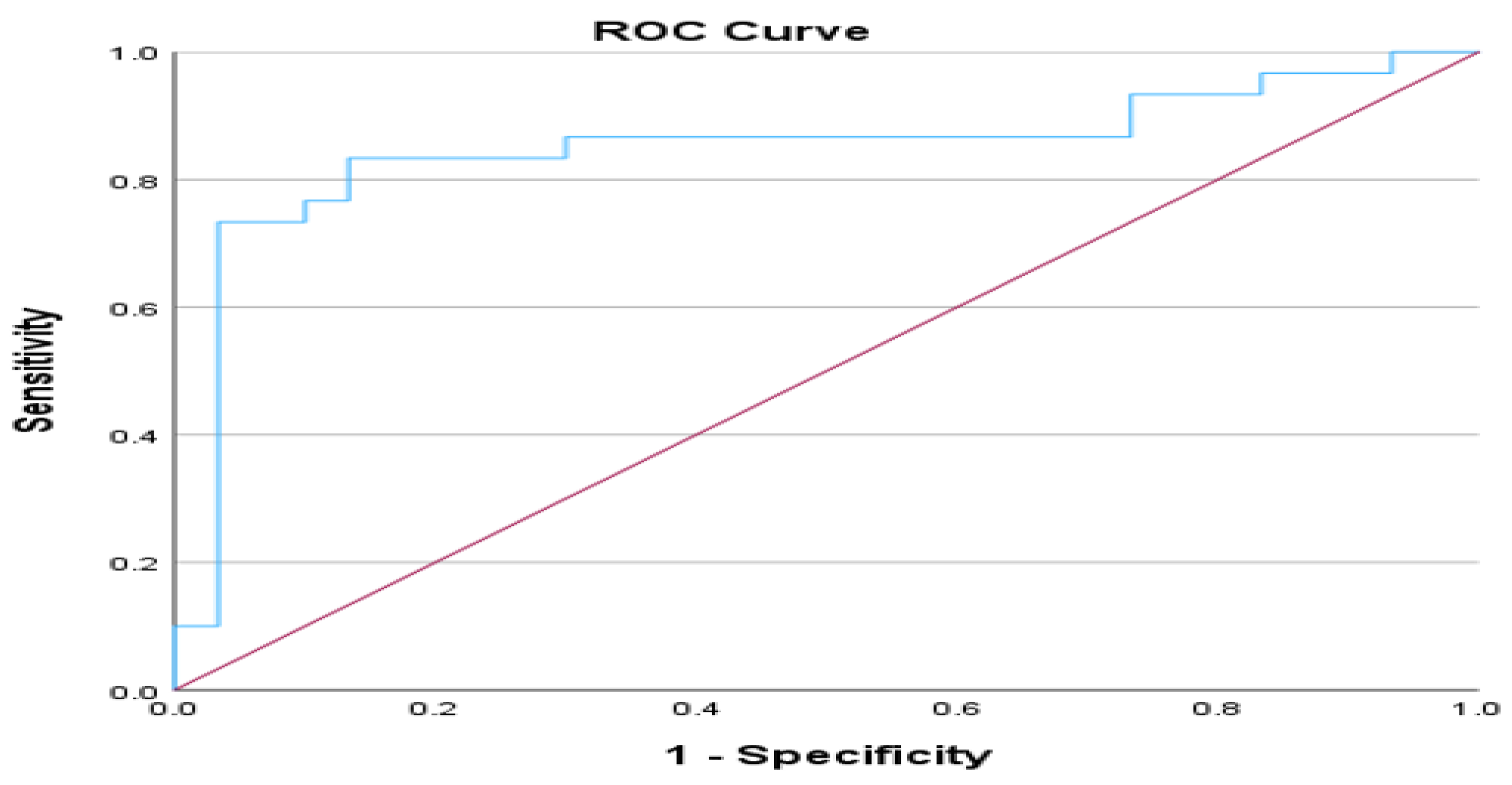 Preprints 99224 g007