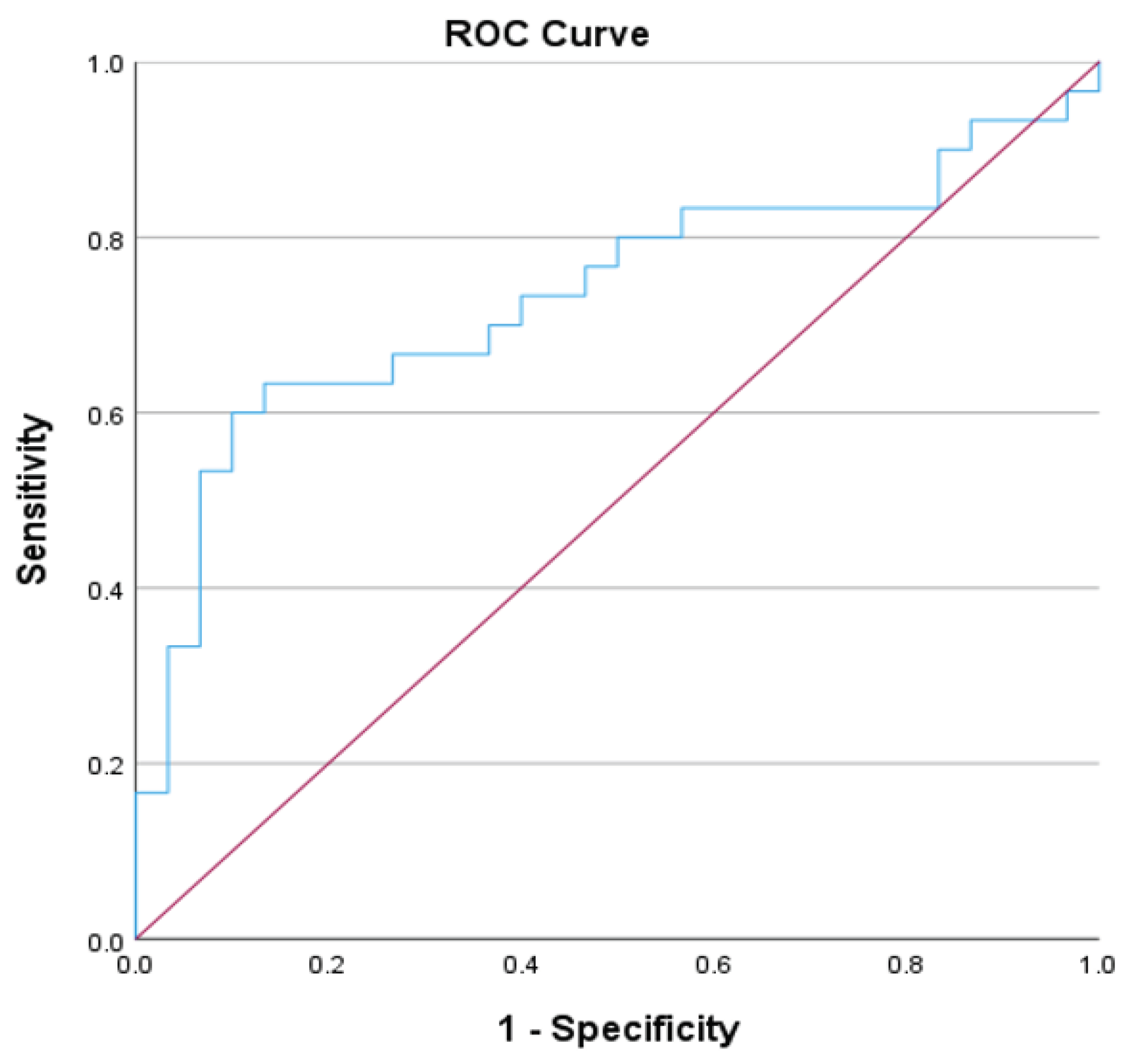 Preprints 99224 g008