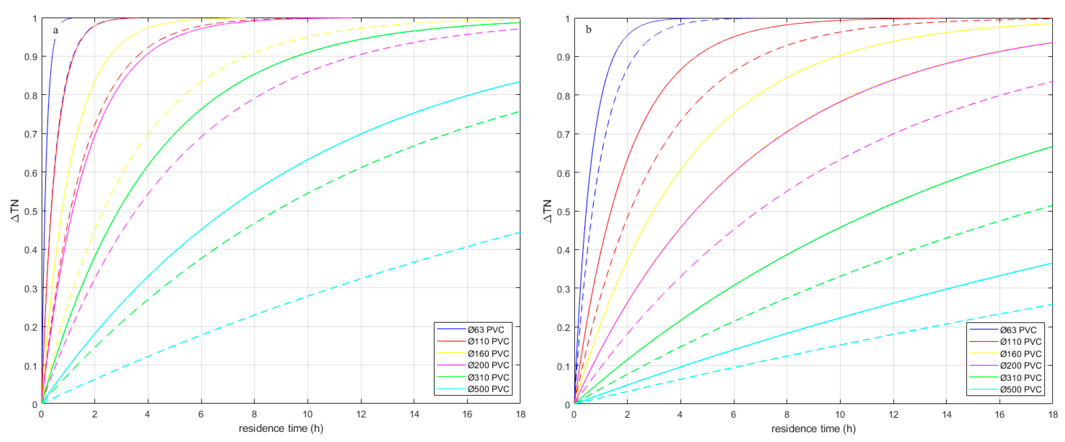 Preprints 115342 g002