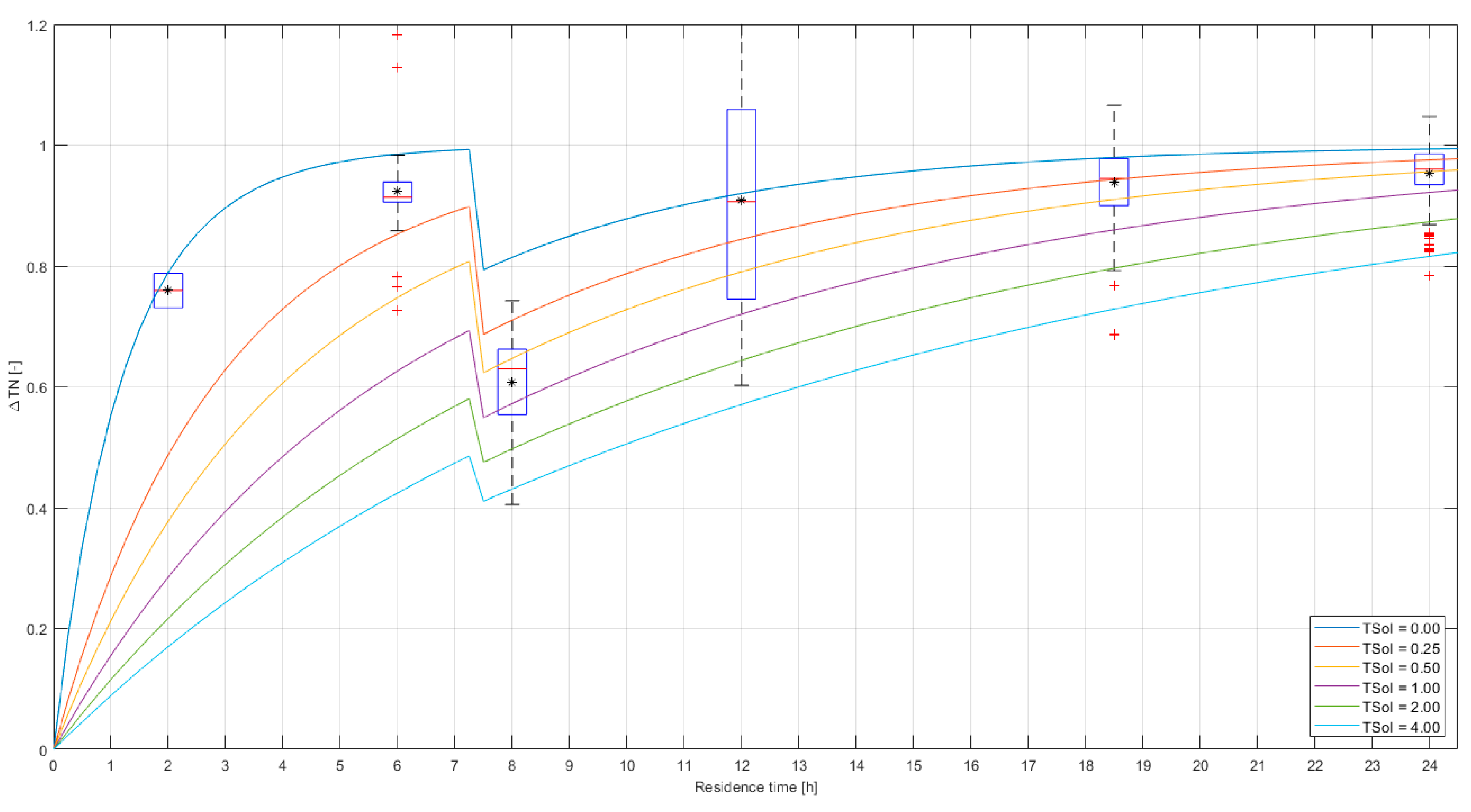 Preprints 115342 g004