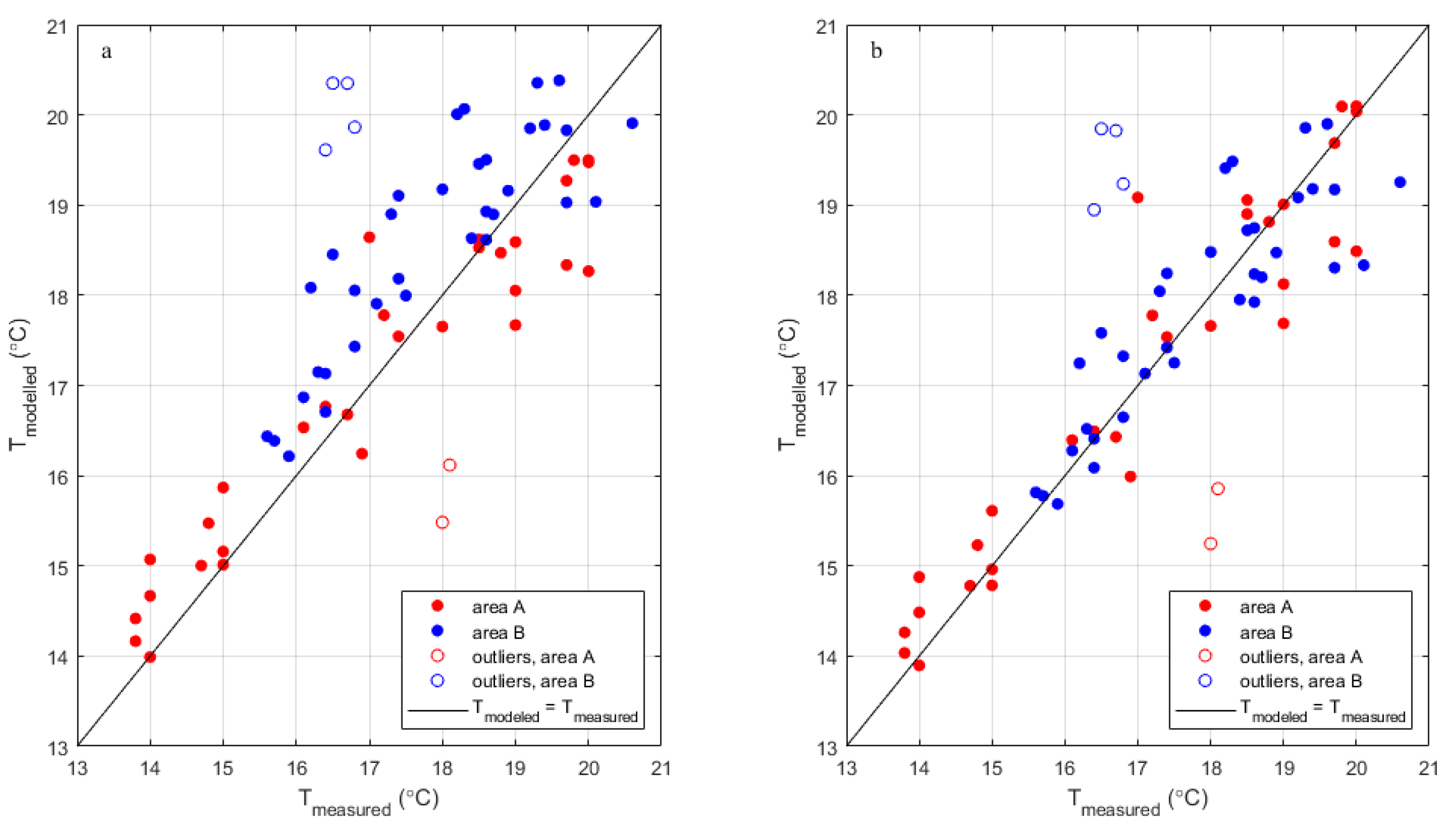 Preprints 115342 g007