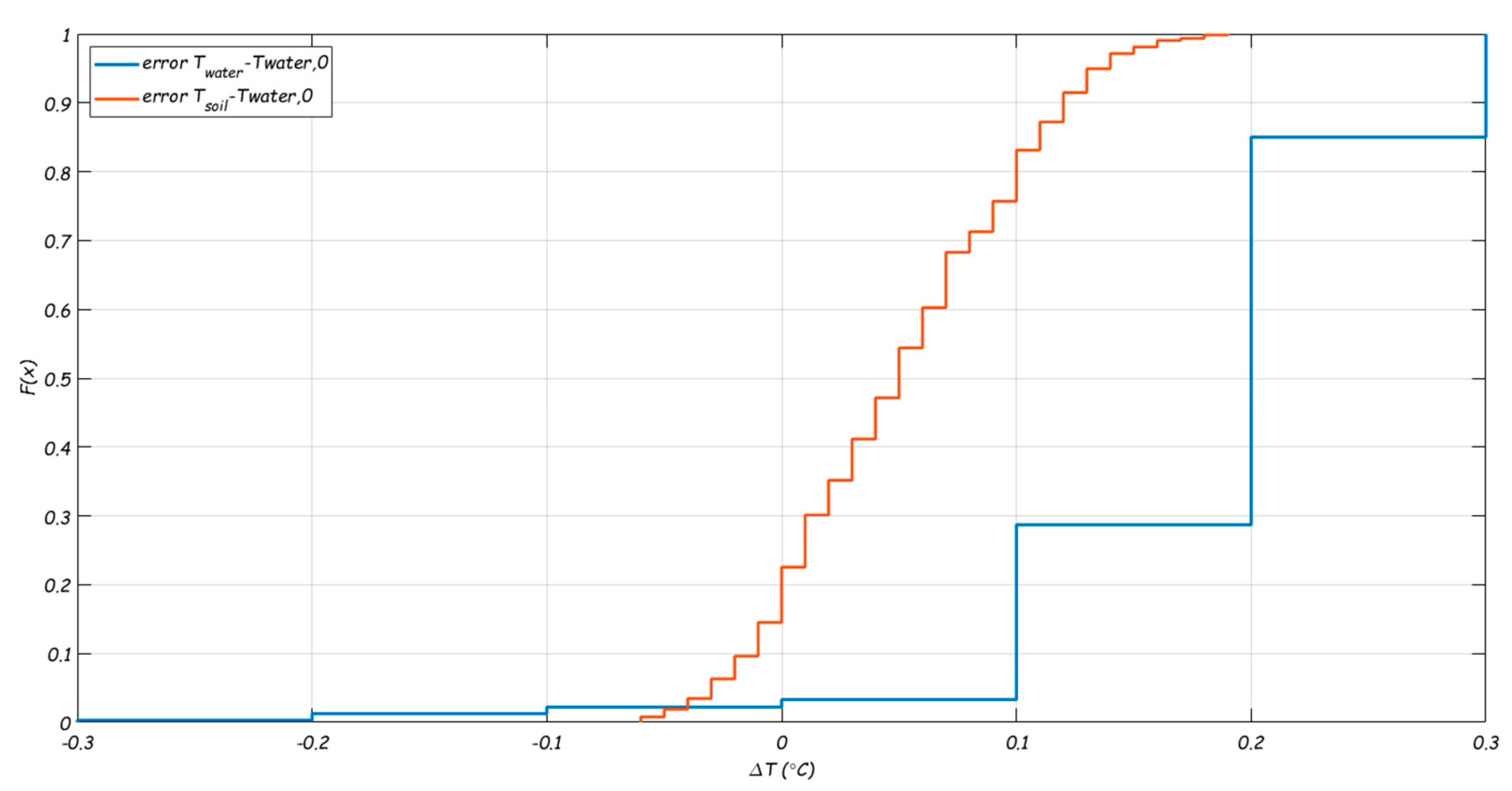 Preprints 115342 g0b2