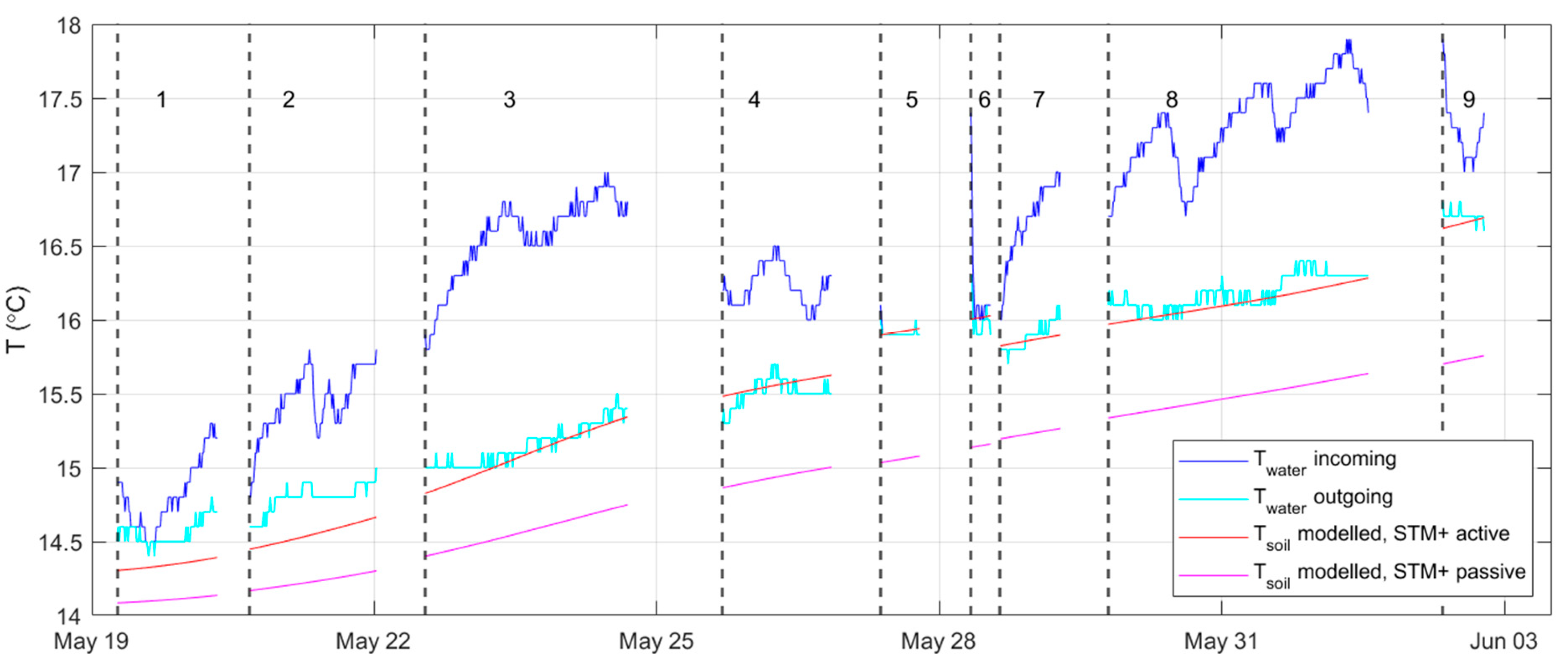 Preprints 115342 g0b3