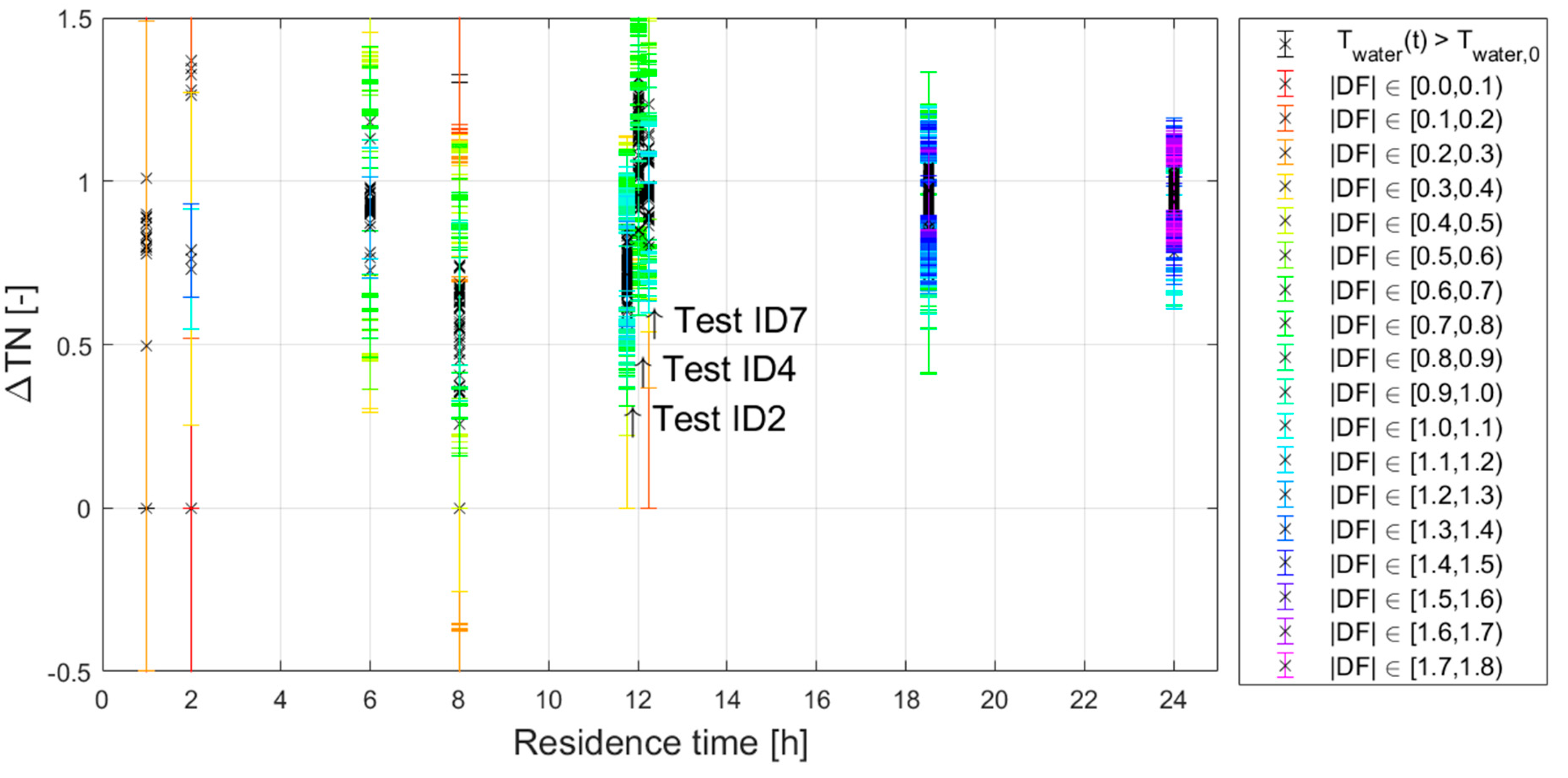 Preprints 115342 g0b4