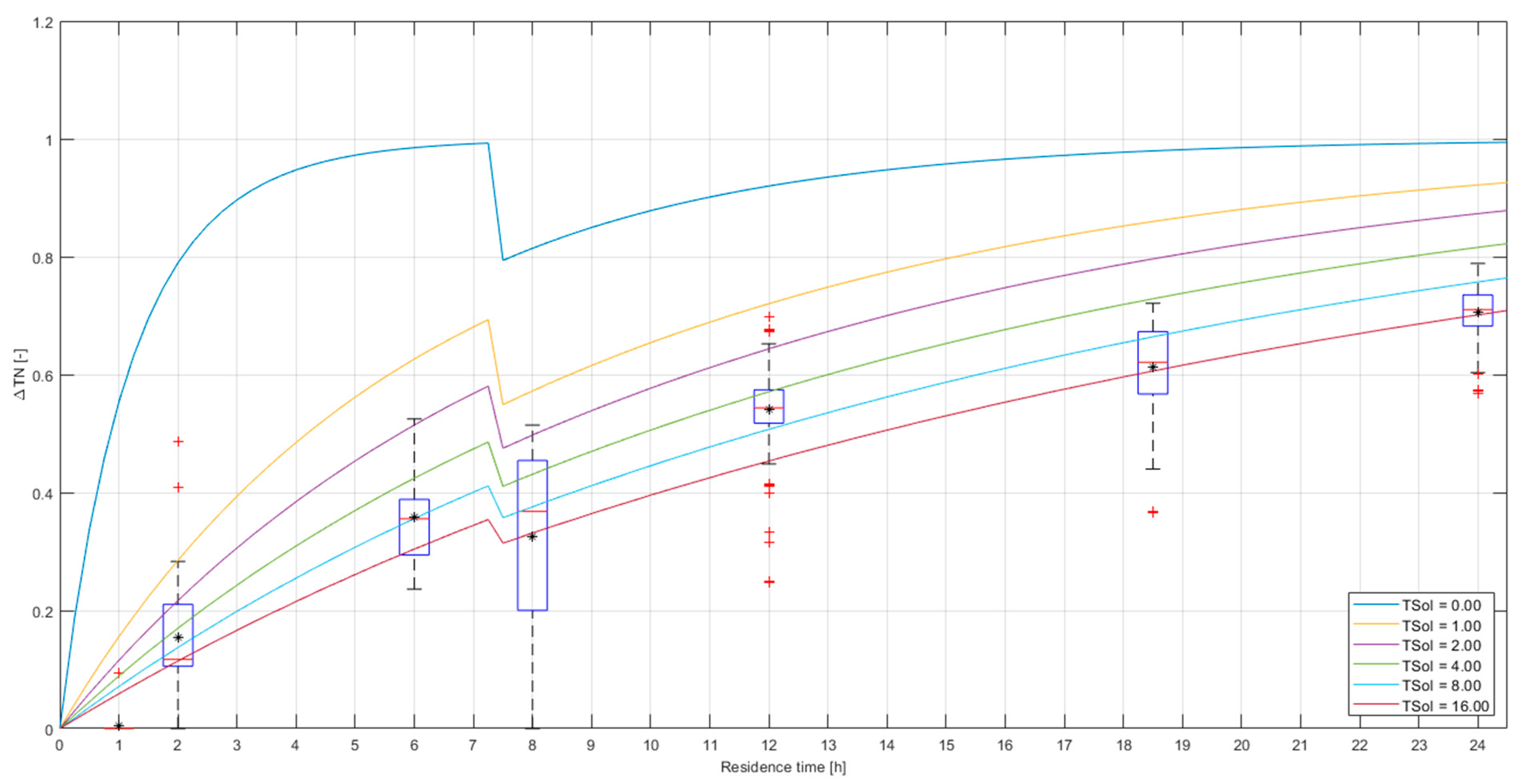 Preprints 115342 g0b5