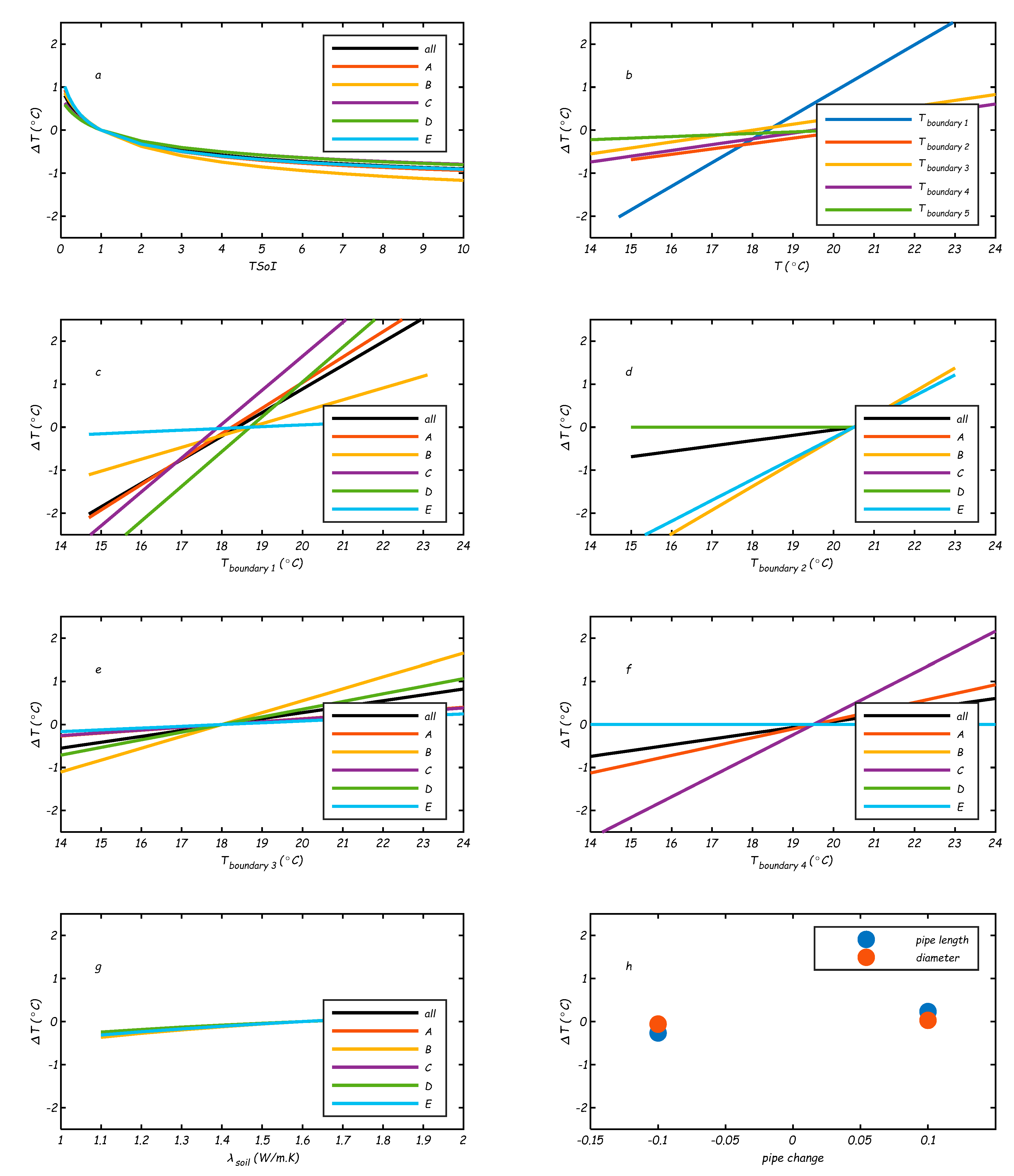 Preprints 115342 g0c2