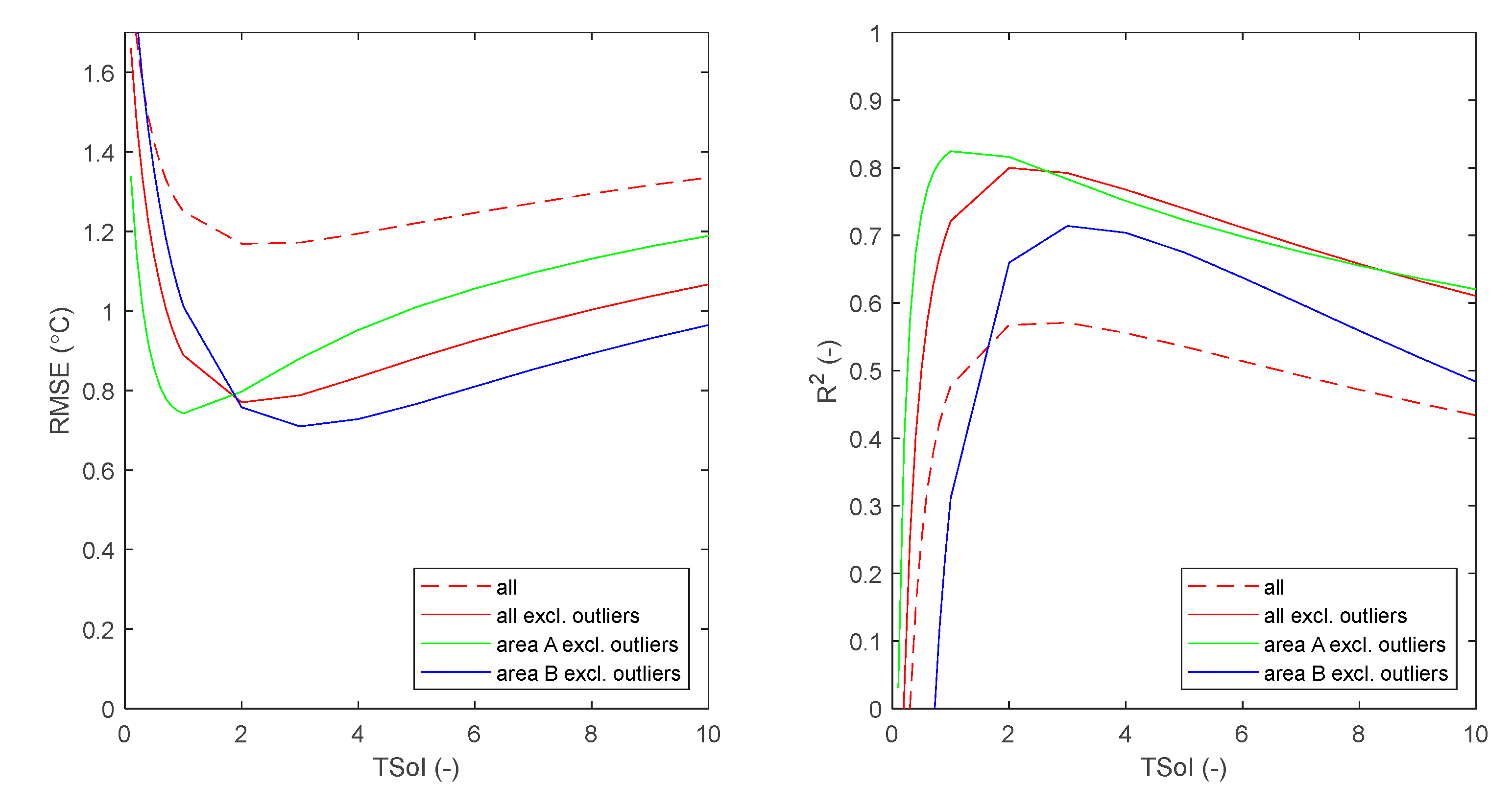 Preprints 115342 g0c4