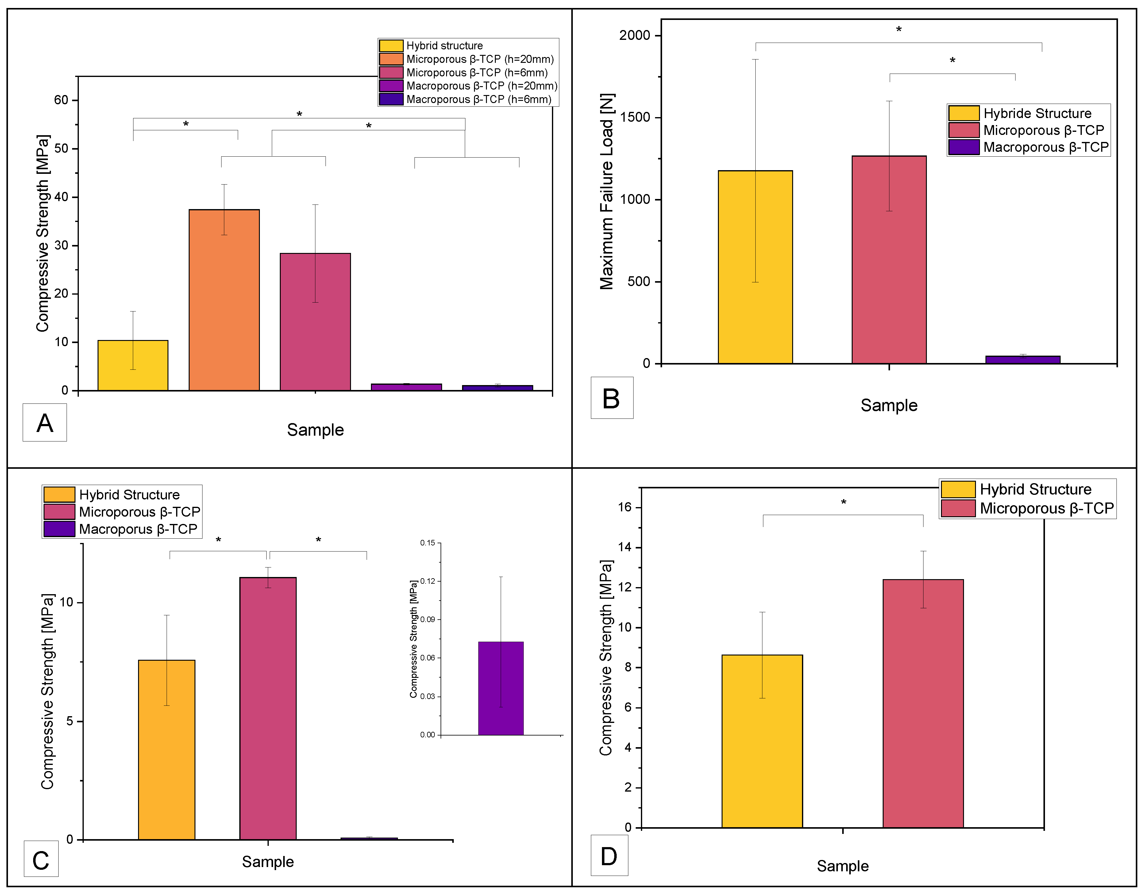 Preprints 105986 g002