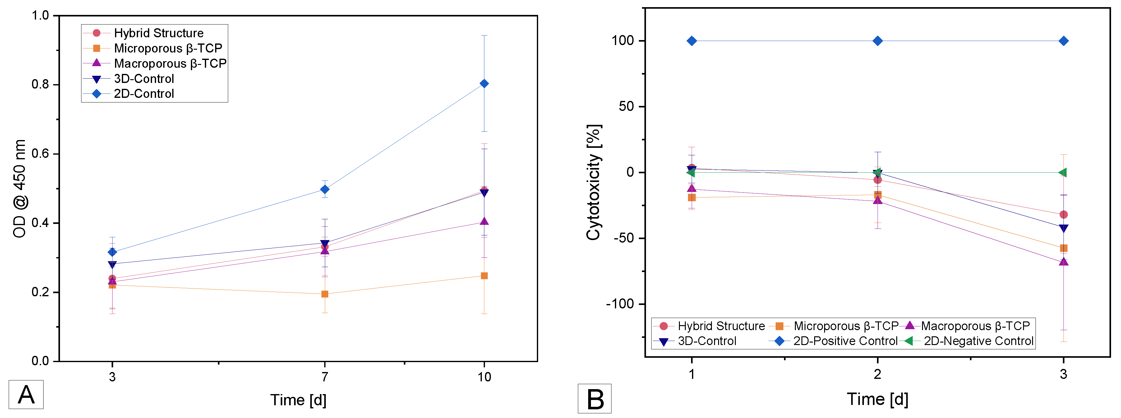 Preprints 105986 g004