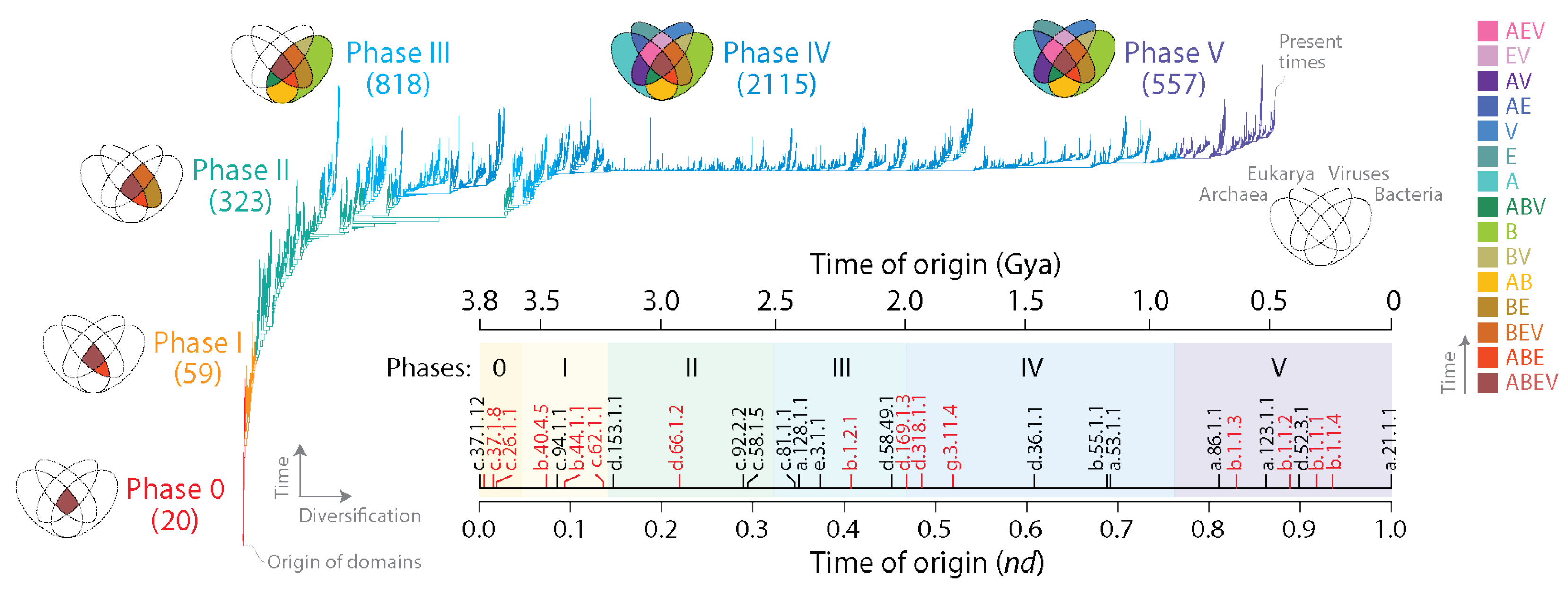 Preprints 108421 g001