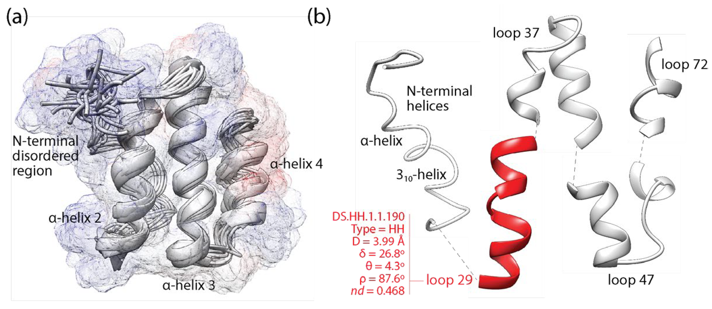 Preprints 108421 g002