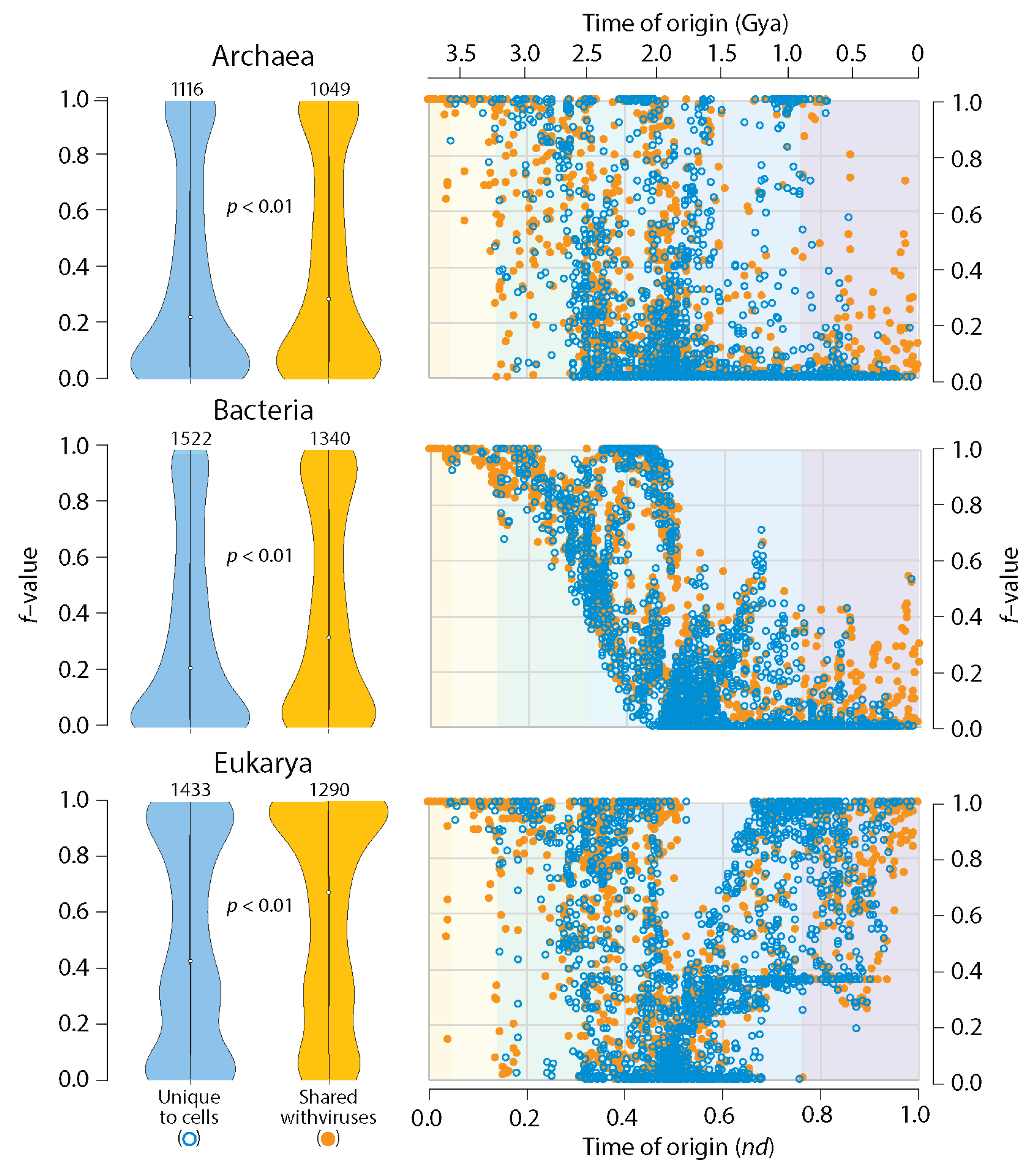 Preprints 108421 g003